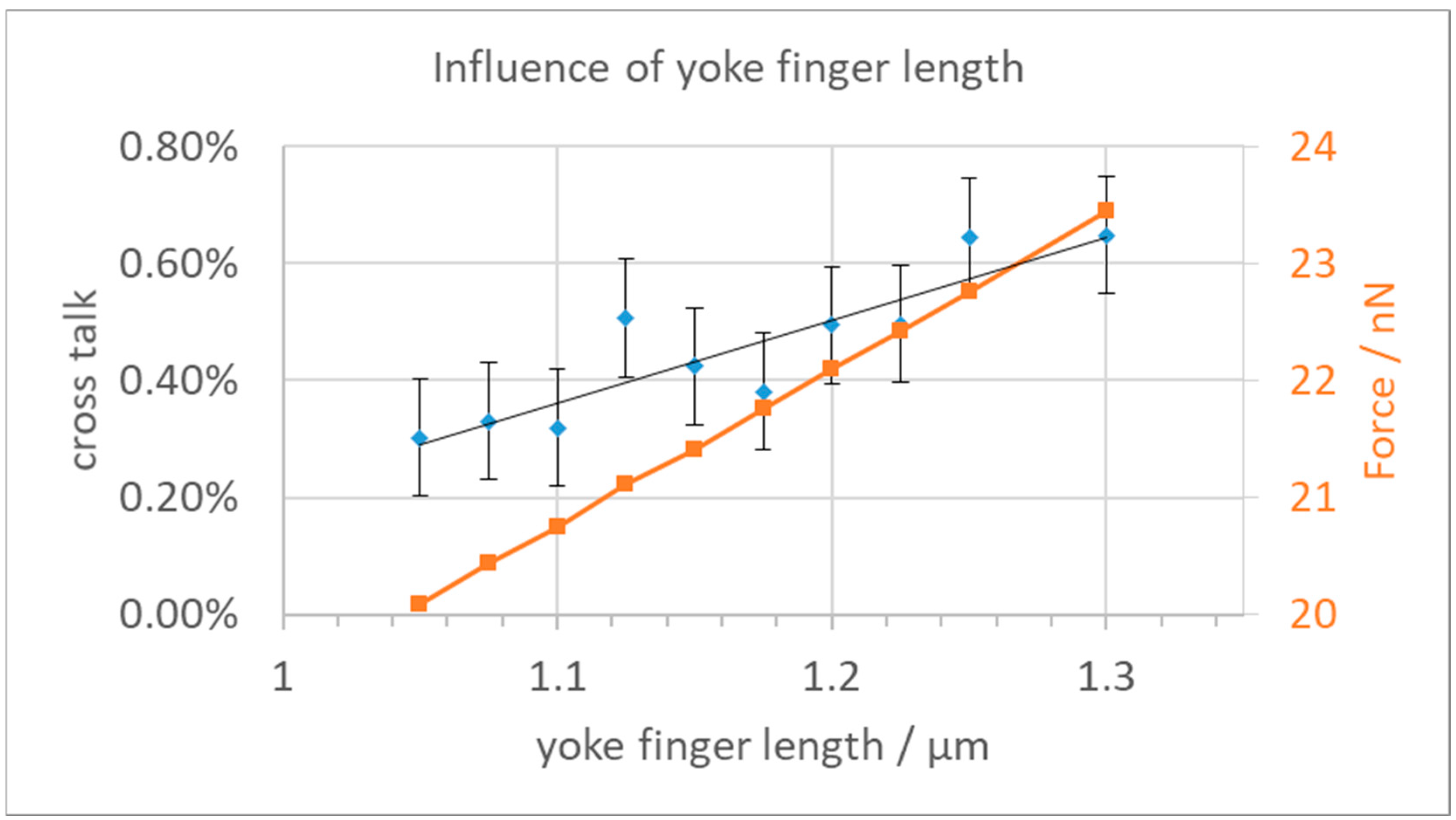 Micromachines 15 00942 g005