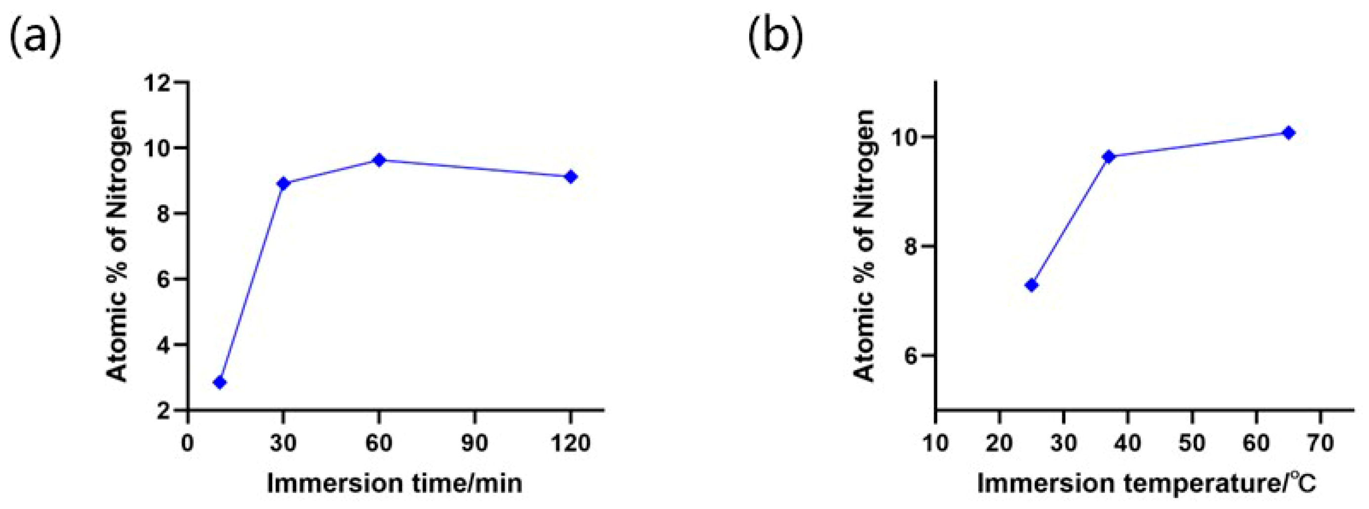 Micromachines 15 00944 g007