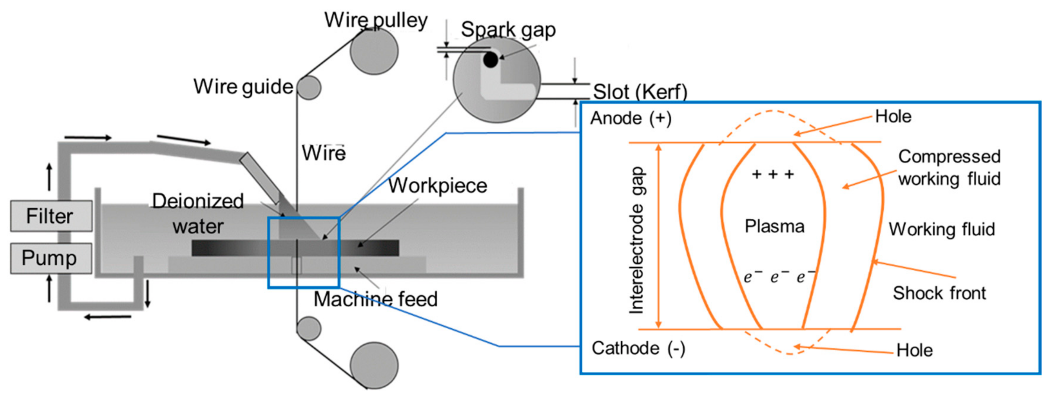 Micromachines 15 00947 g004