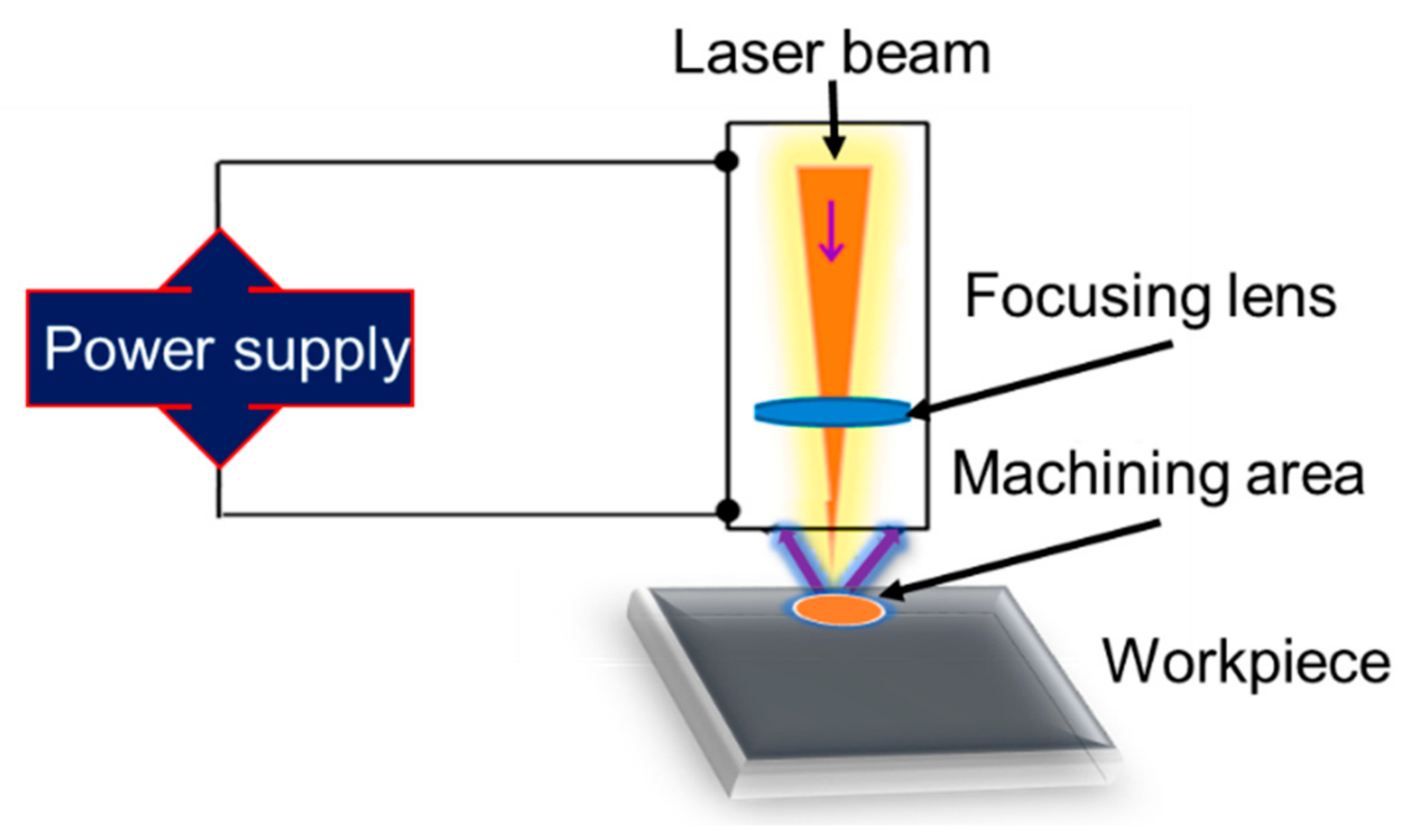 Micromachines 15 00947 g007