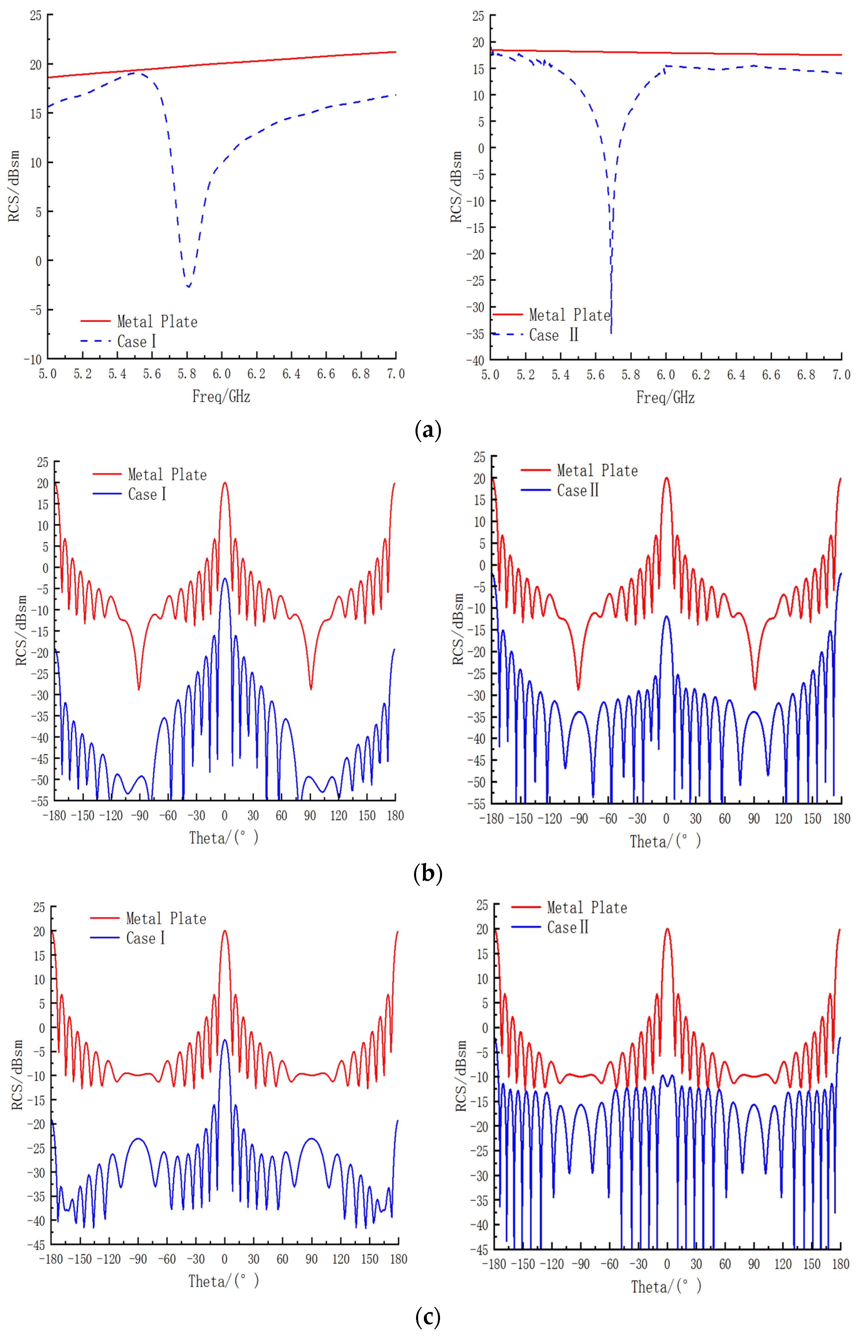 Micromachines 15 00948 g006