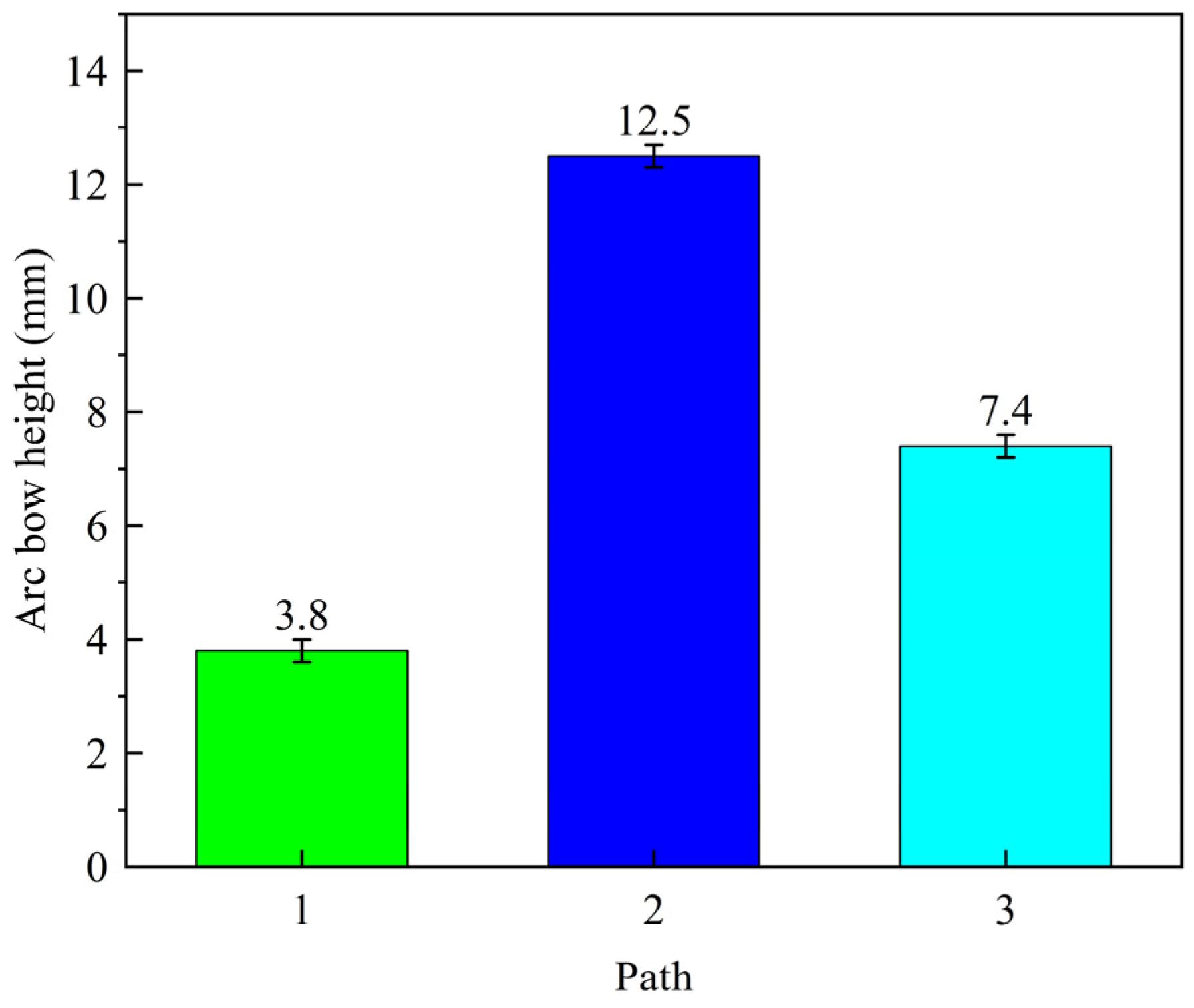 Micromachines 15 00949 g008