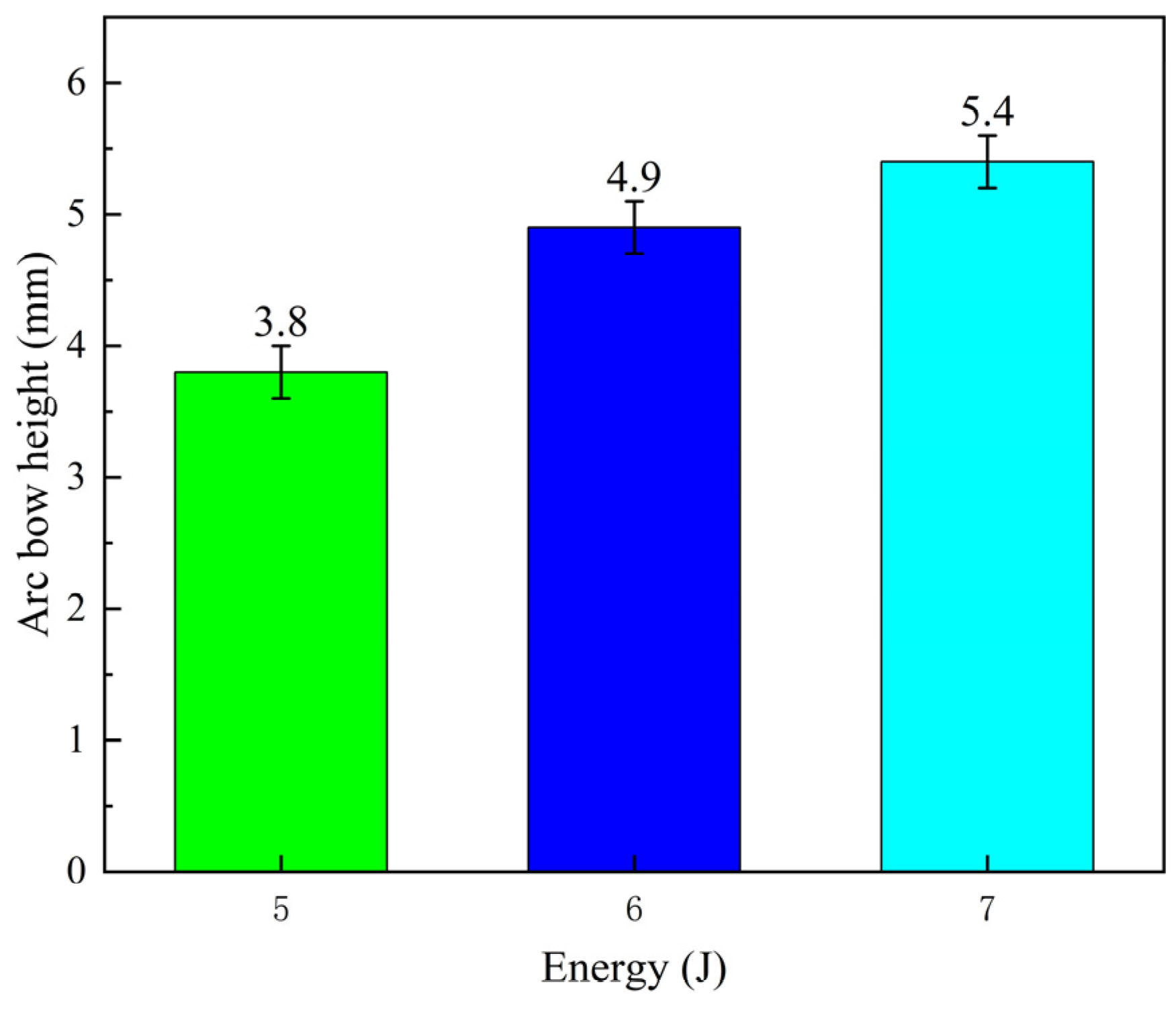 Micromachines 15 00949 g010