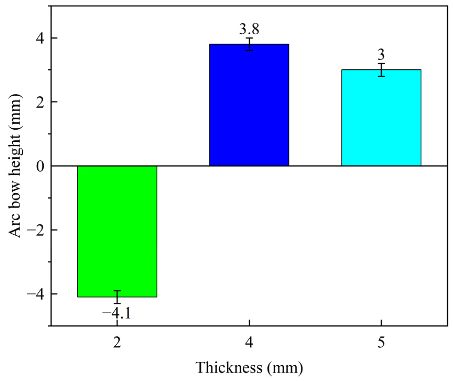 Micromachines 15 00949 g012