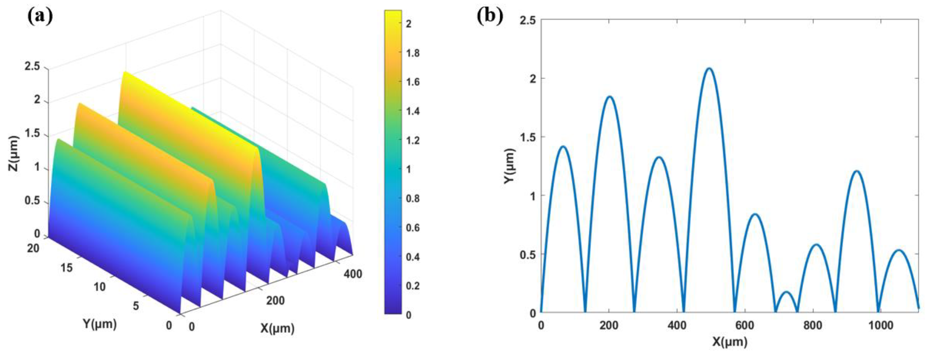 Micromachines 15 00952 g004