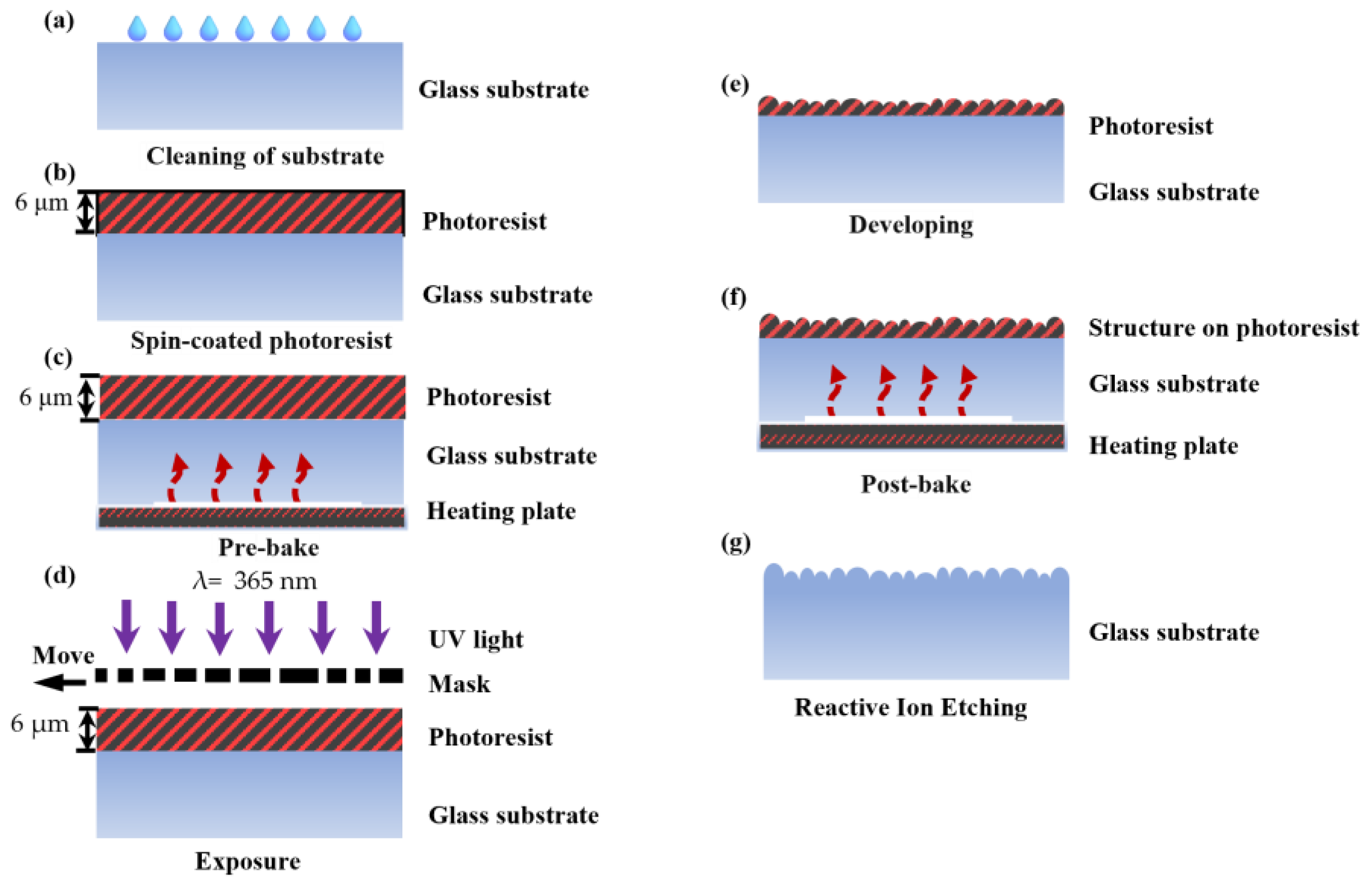 Micromachines 15 00952 g006