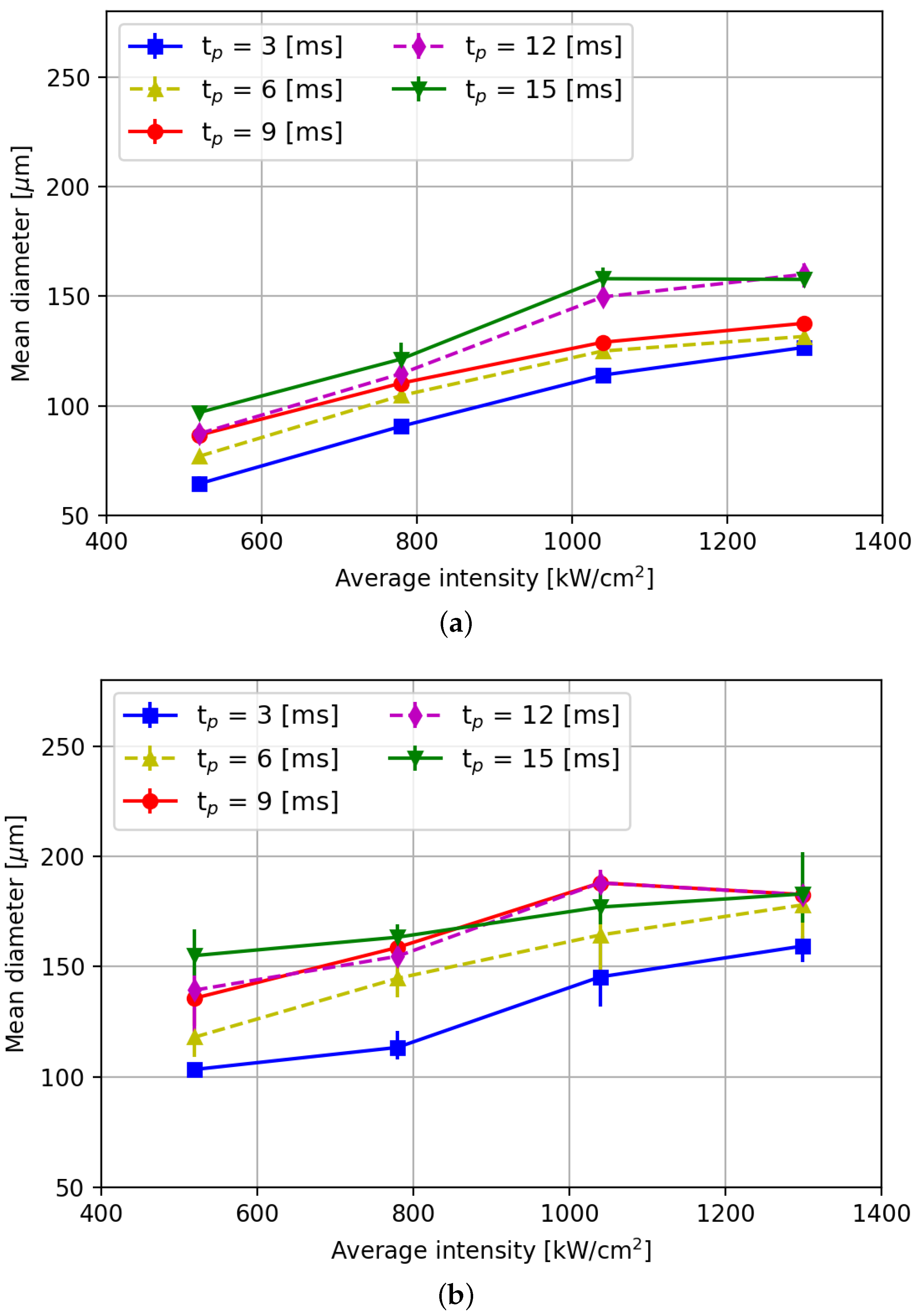 Micromachines 15 00958 g008
