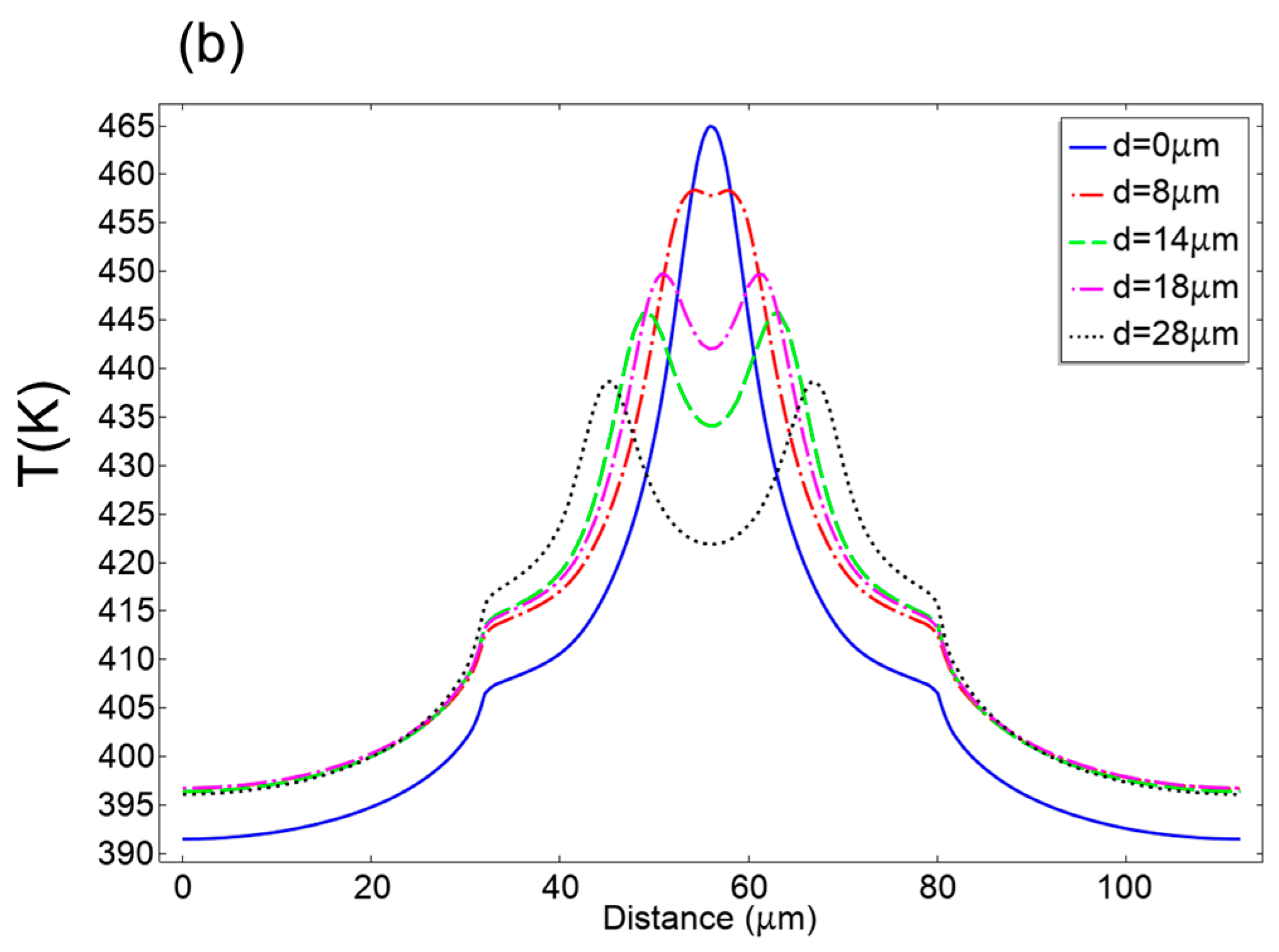 Micromachines 15 00959 g005b