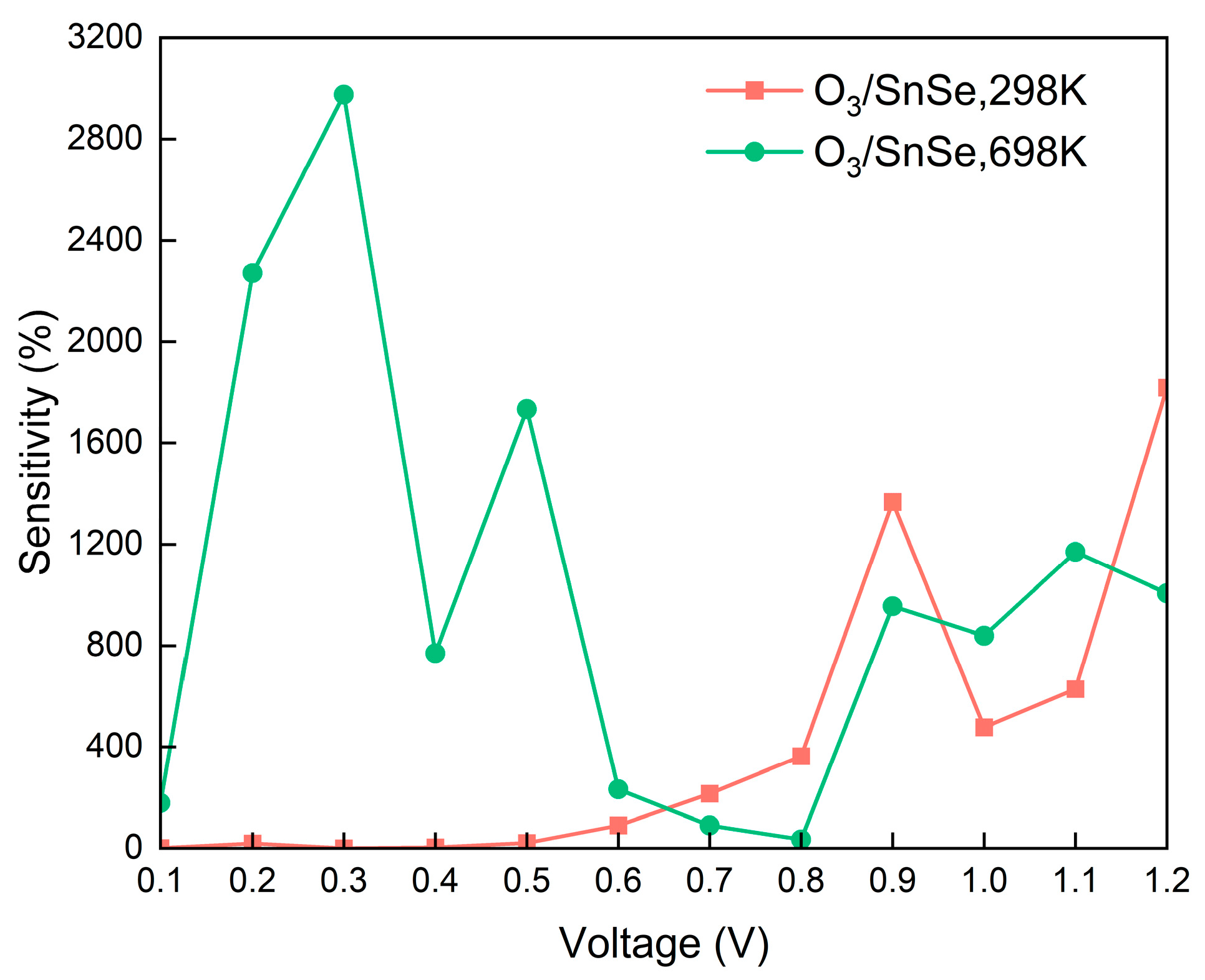 Micromachines 15 00960 g007