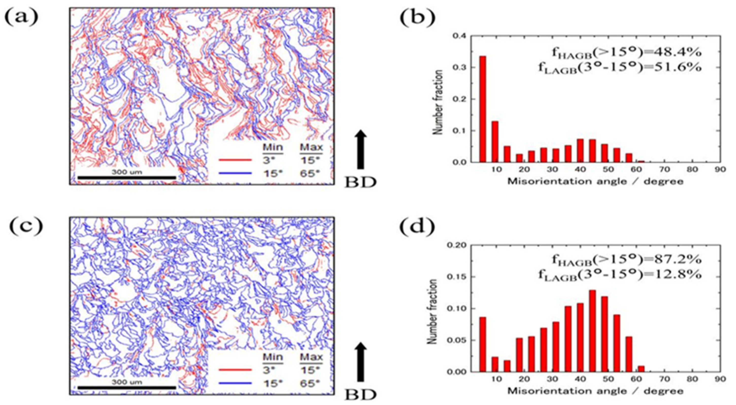 Micromachines 15 00966 g009