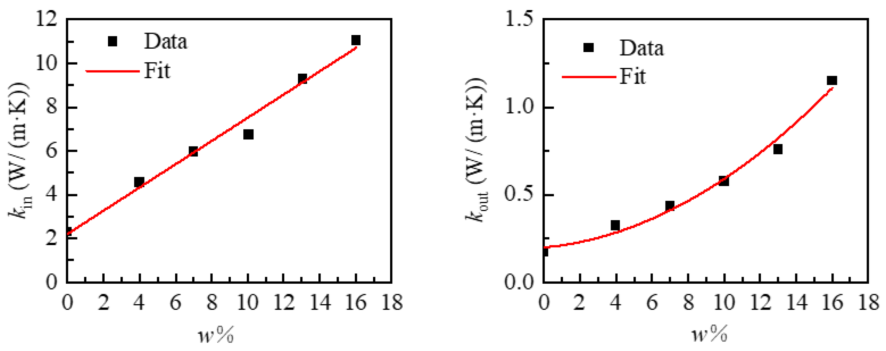Micromachines 15 00970 g005