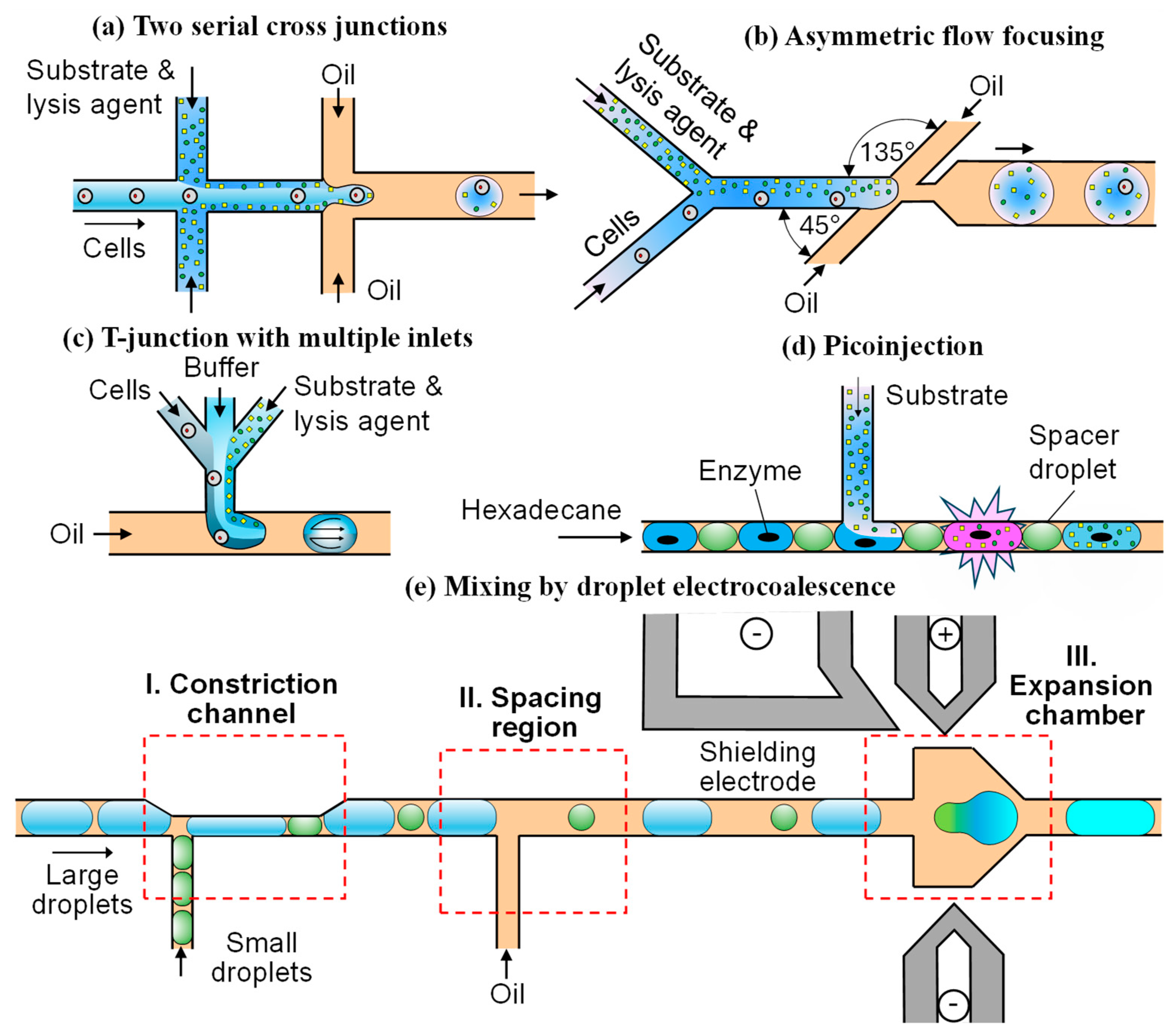 Micromachines 15 00971 g003 Micromachines 15 00971 g003
