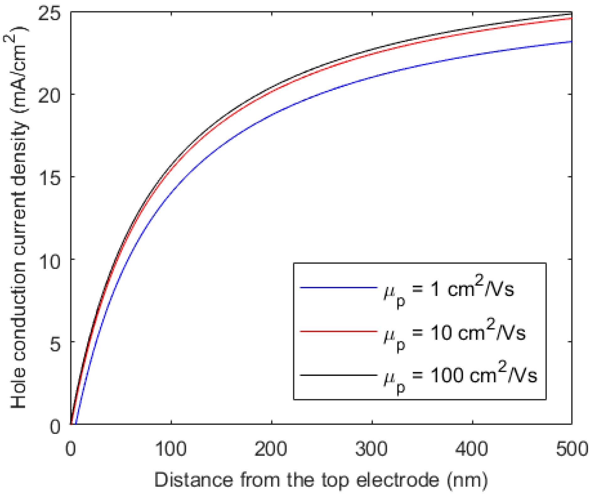Micromachines 15 00972 g003
