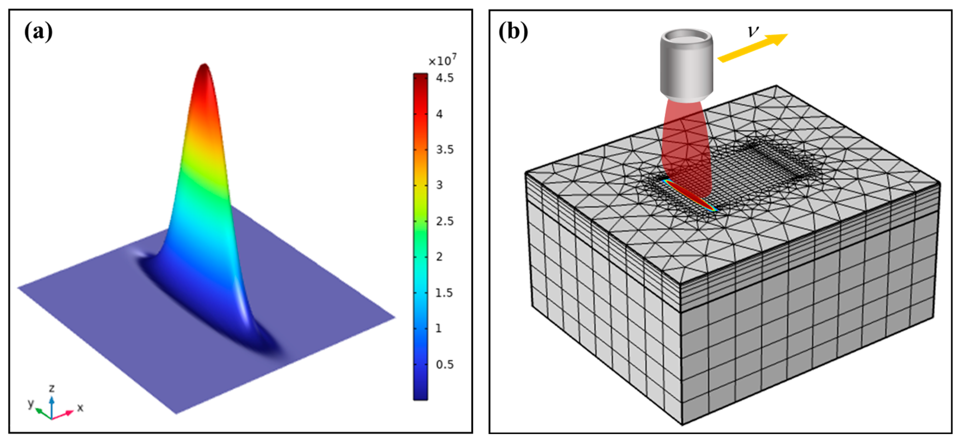 Micromachines 15 00973 g004