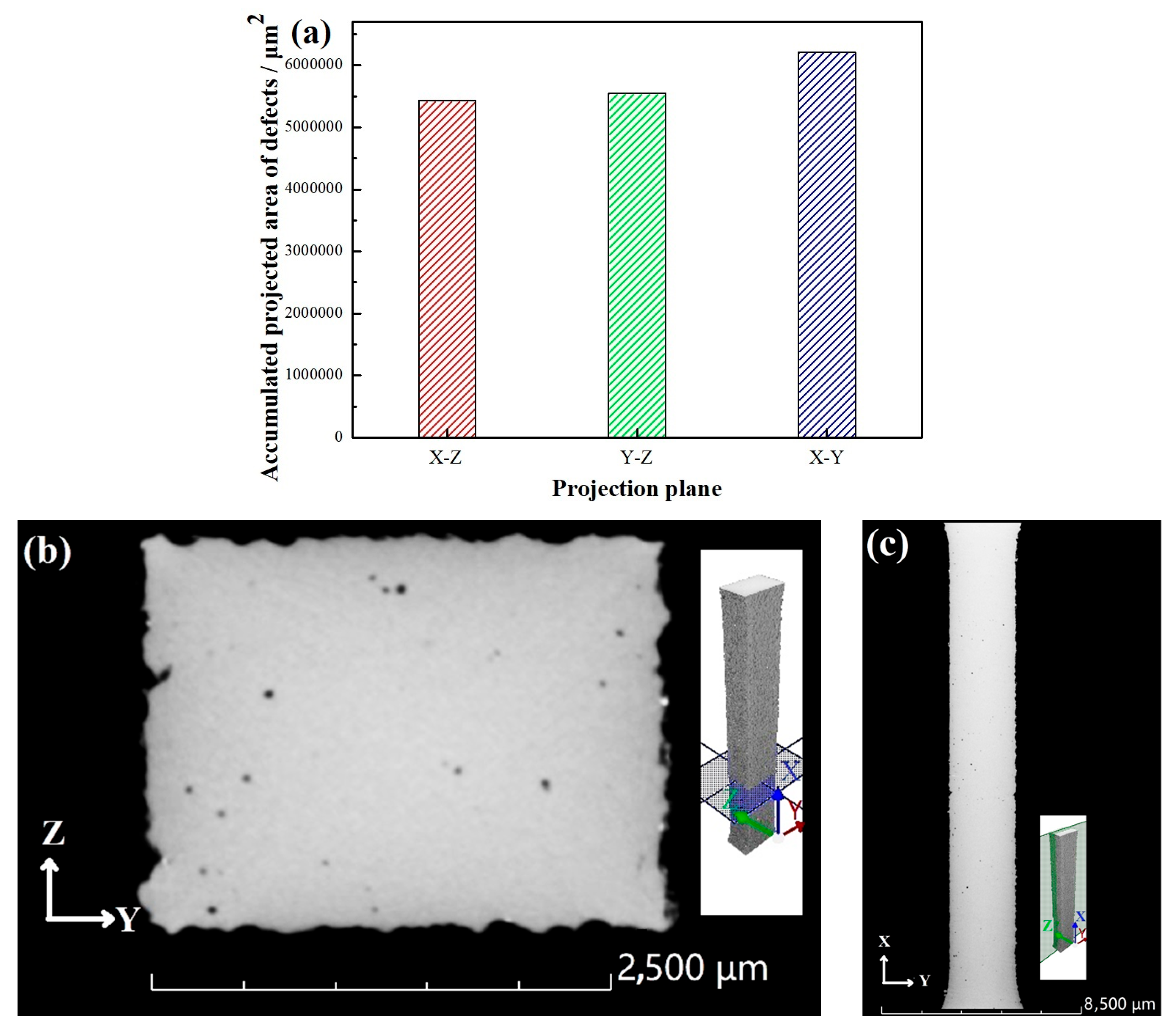 Micromachines 15 00976 g005