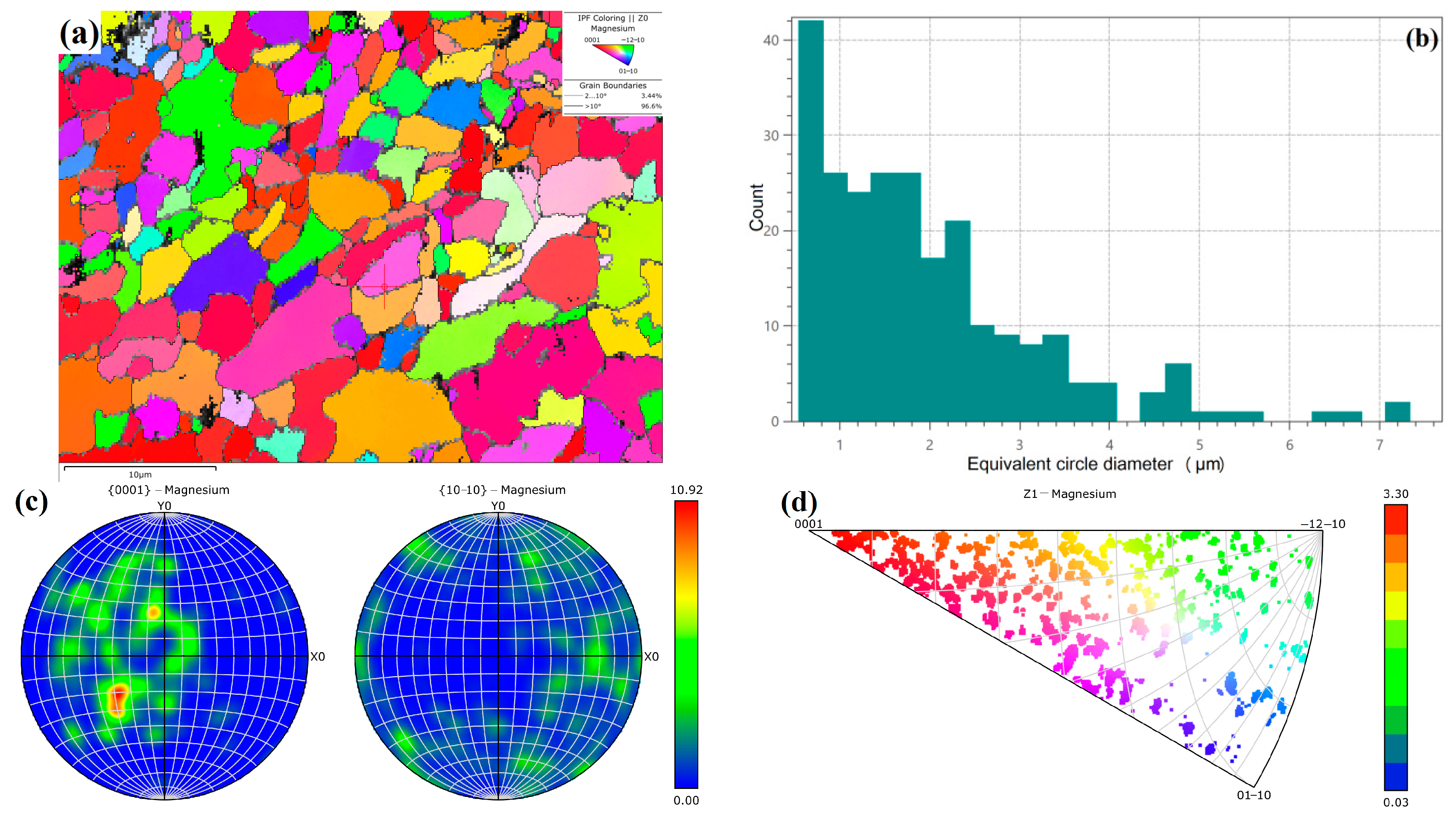 Micromachines 15 00976 g010