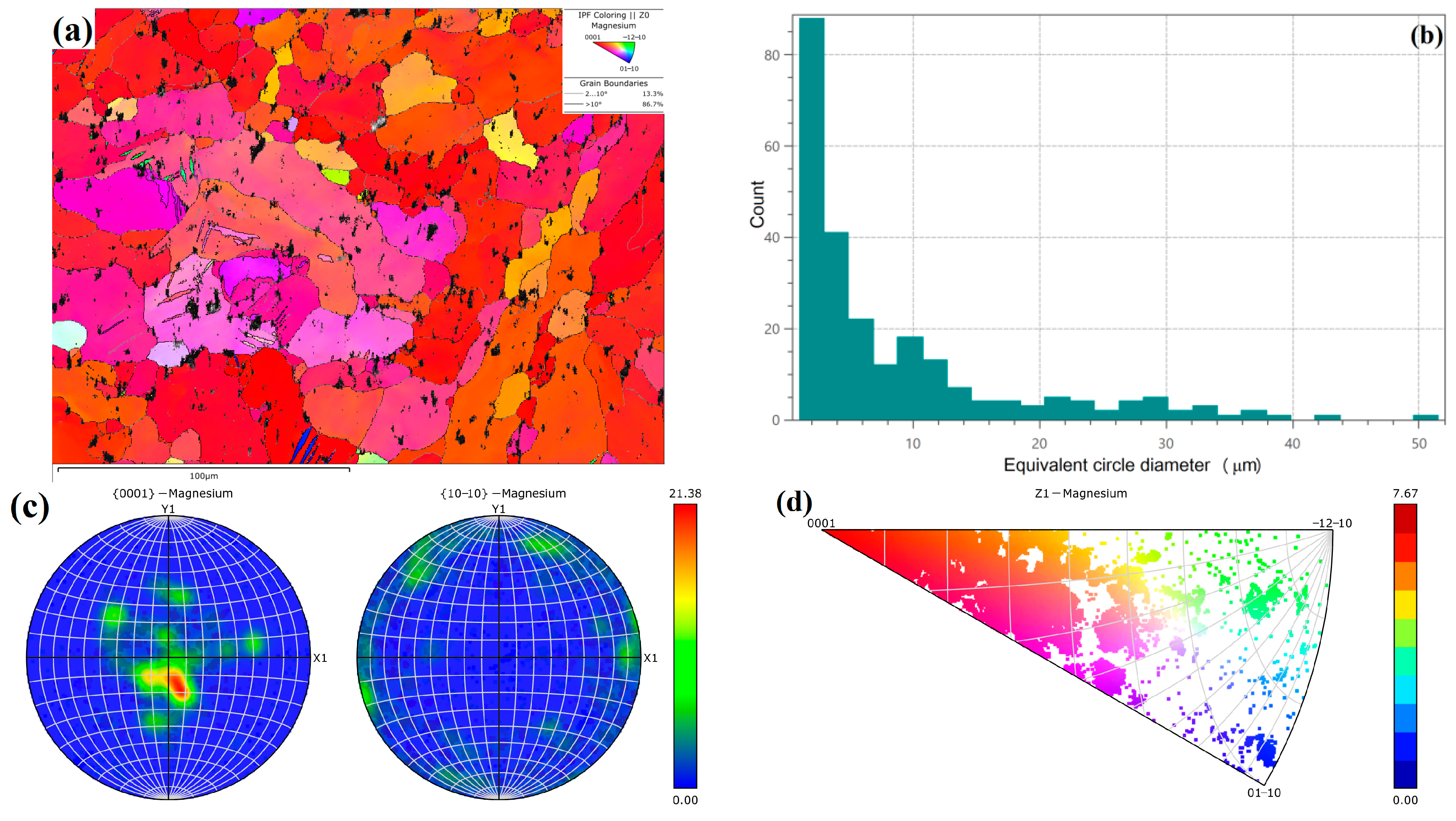 Micromachines 15 00976 g011