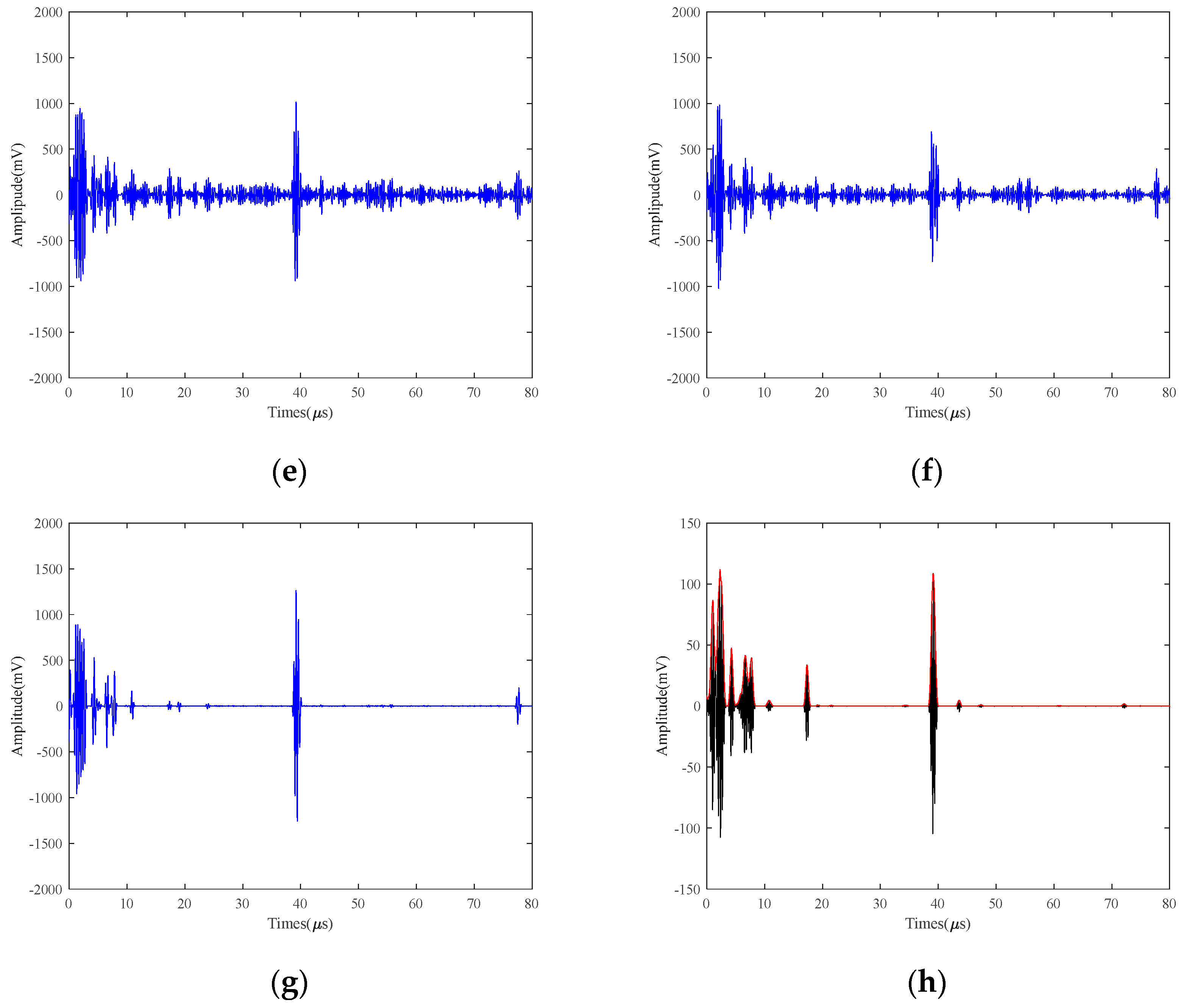 Micromachines 15 00977 g009b