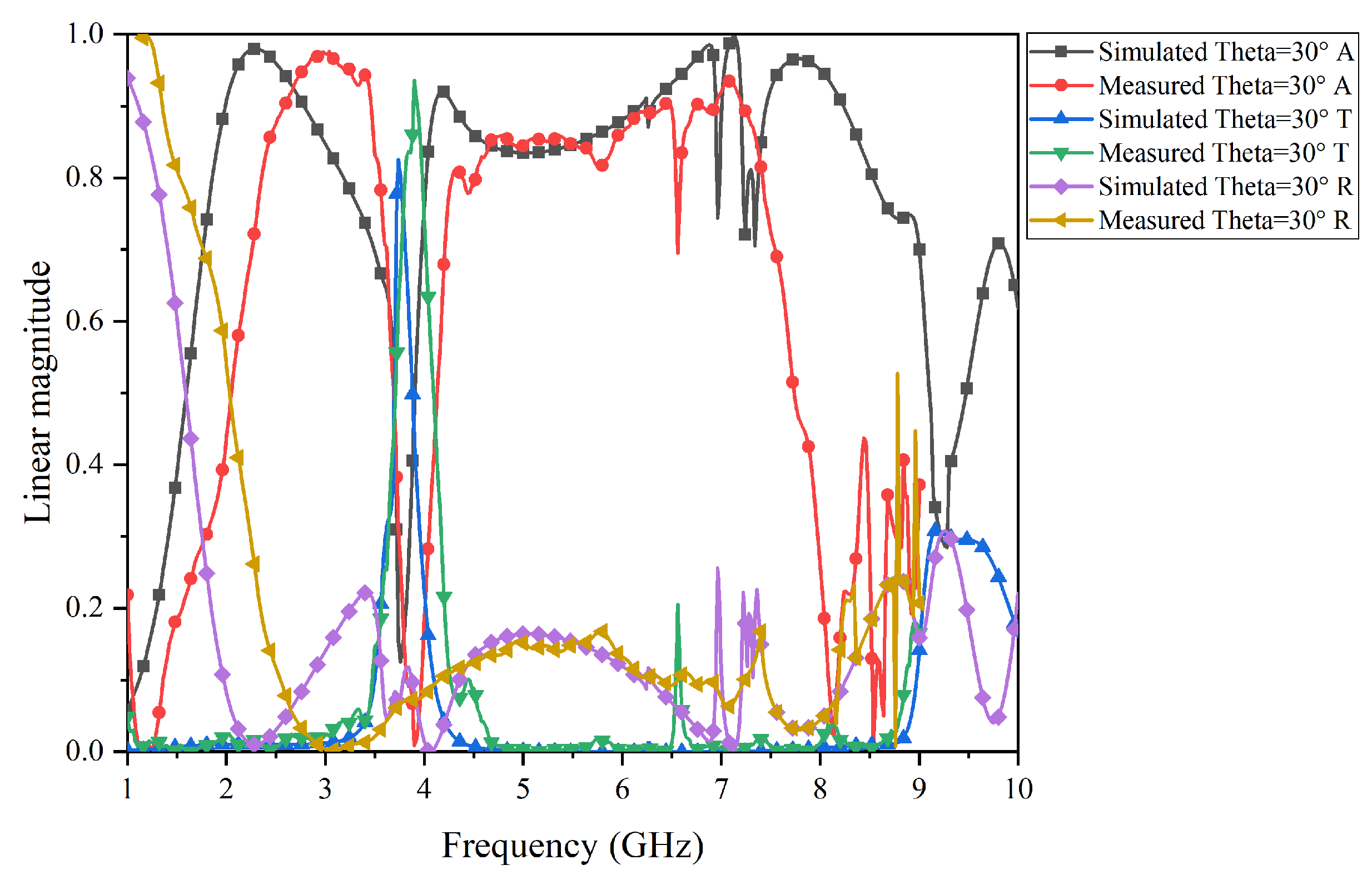 Micromachines 15 00980 g018