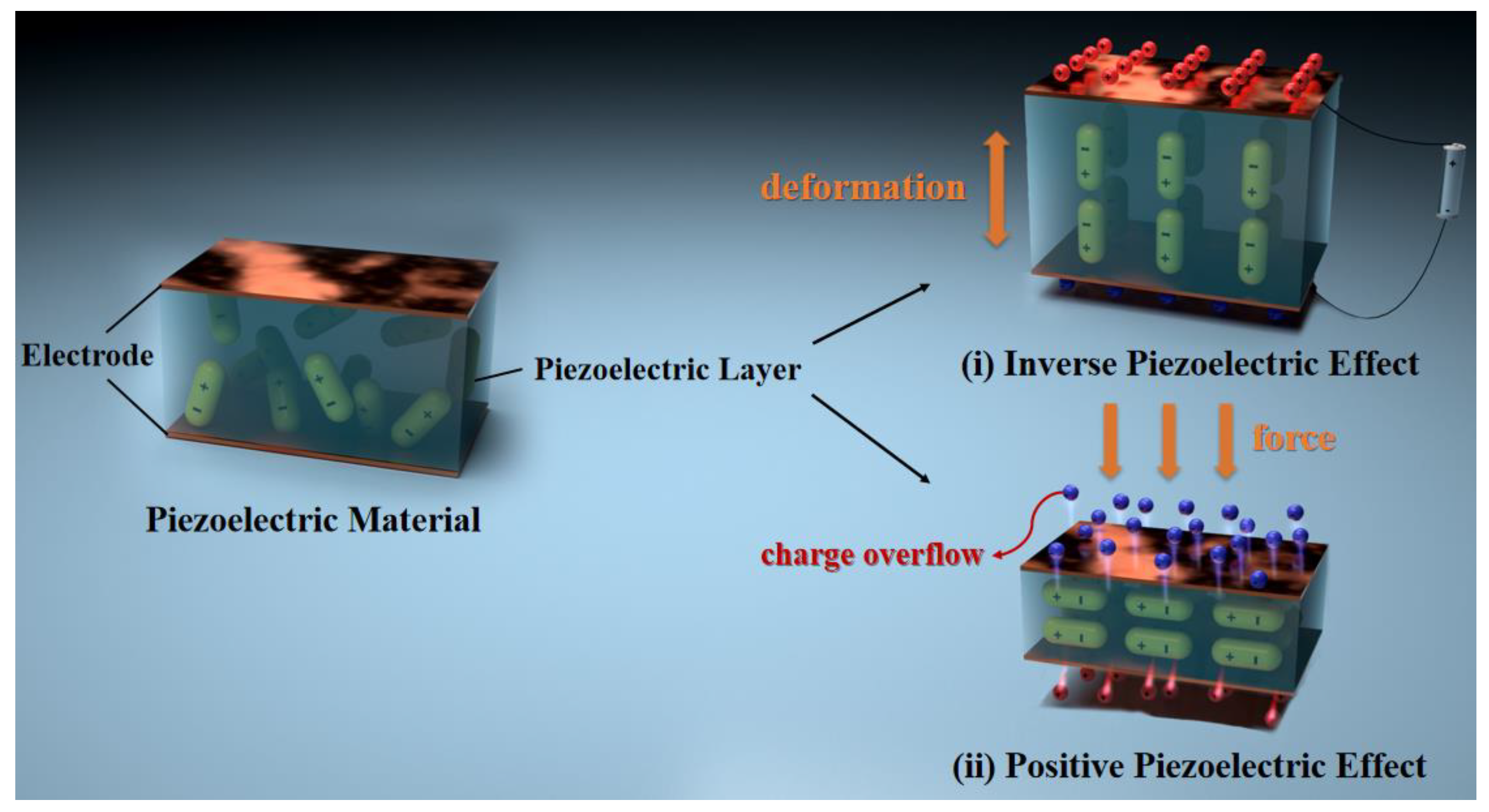 Micromachines 15 00982 g001