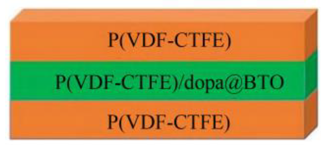 Micromachines 15 00982 g005