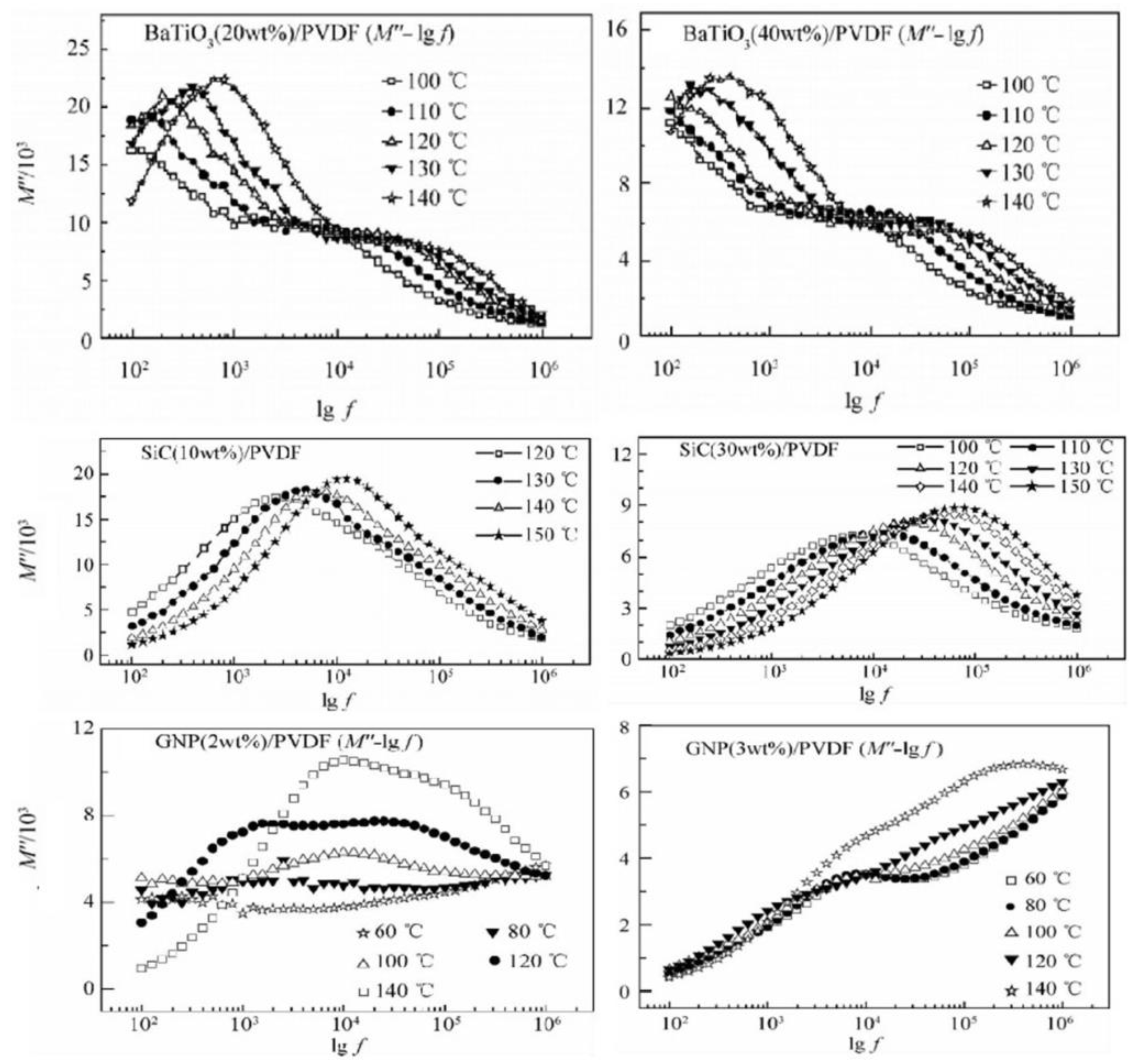 Micromachines 15 00982 g031