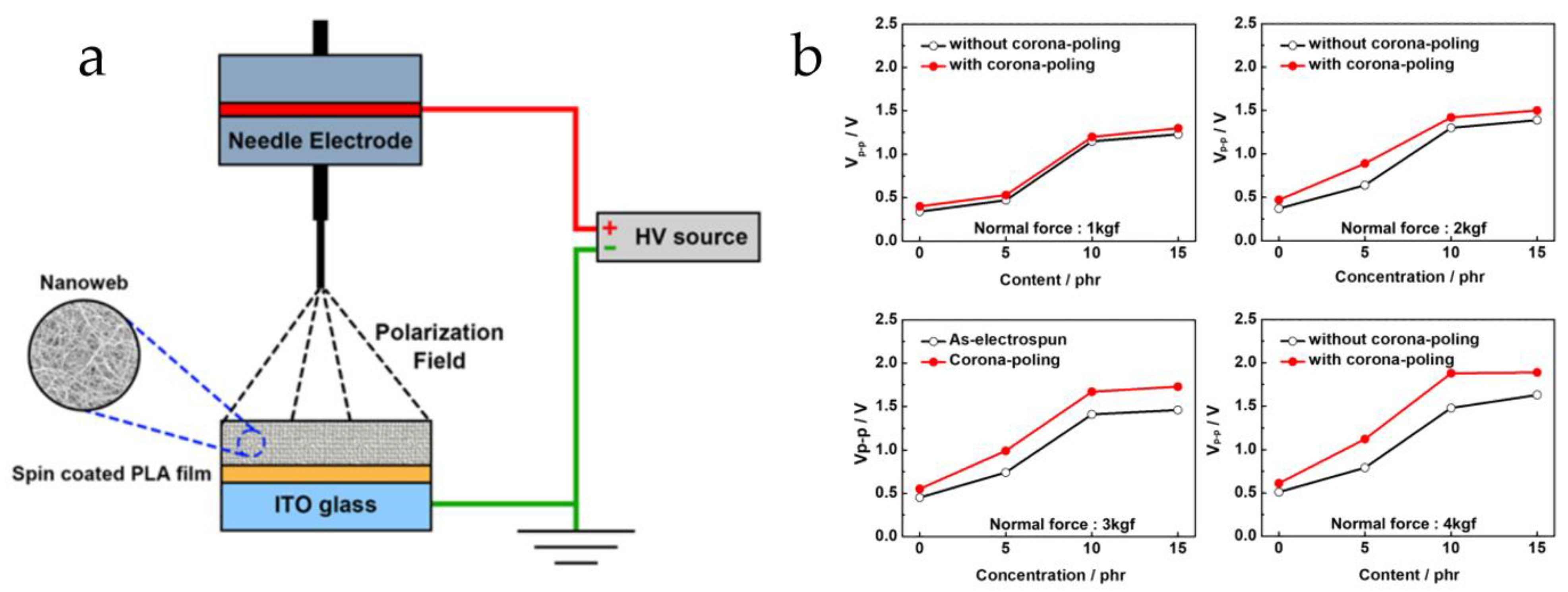 Micromachines 15 00982 g032