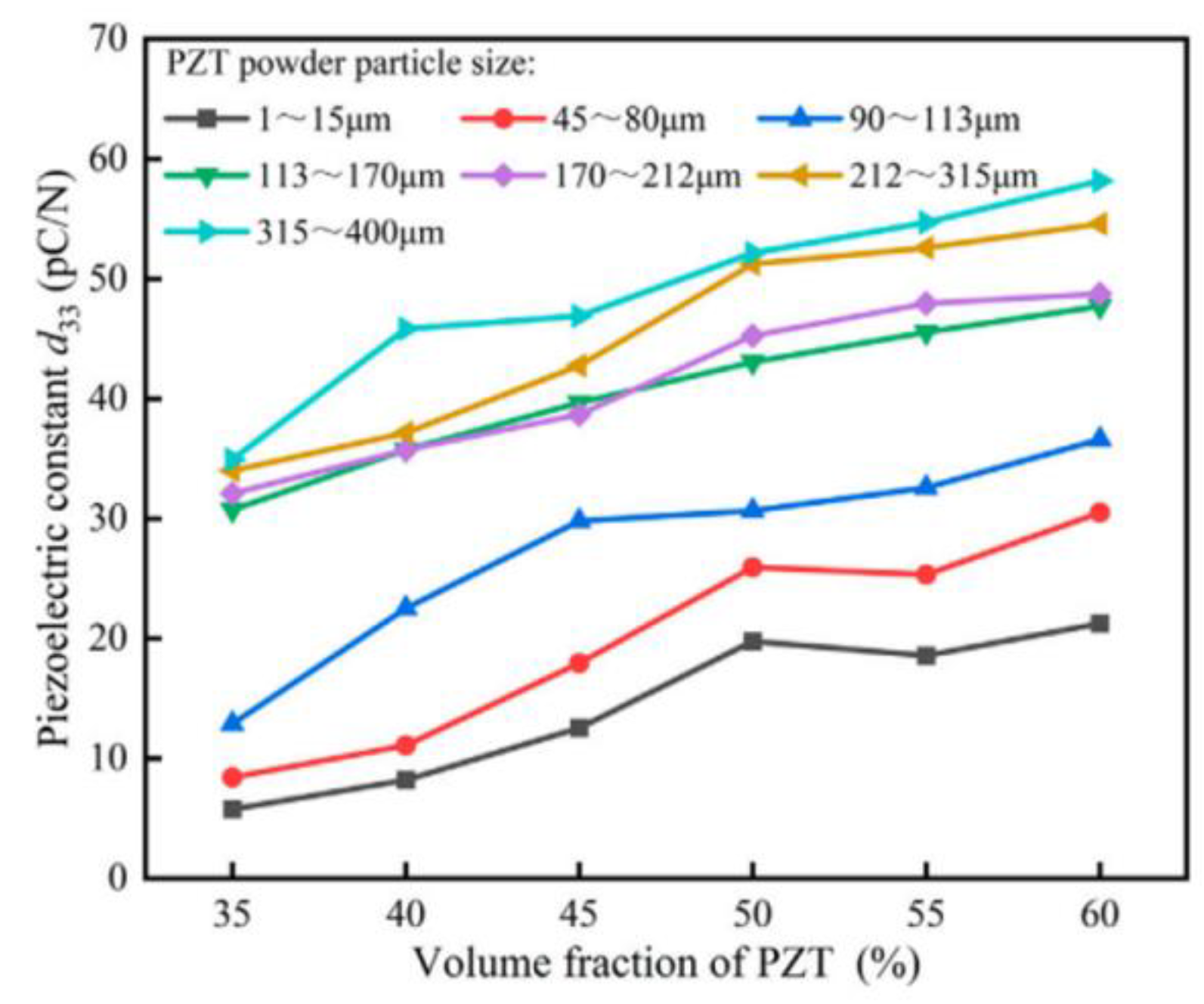 Micromachines 15 00982 g036