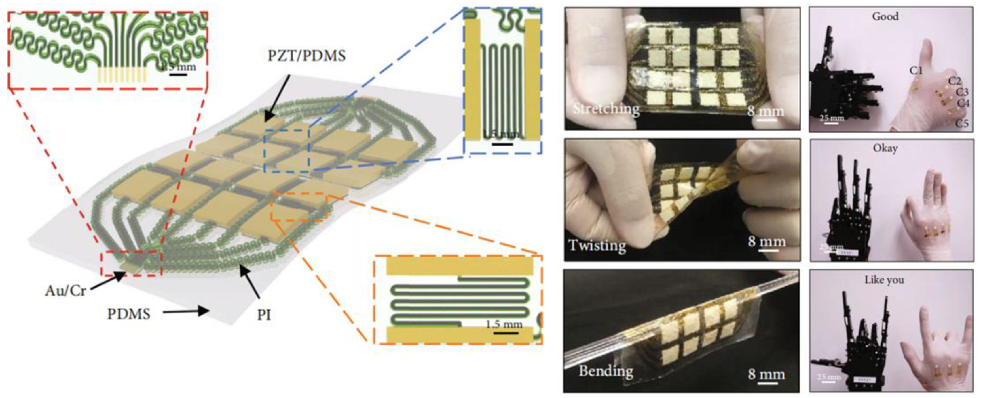 Micromachines 15 00982 g043