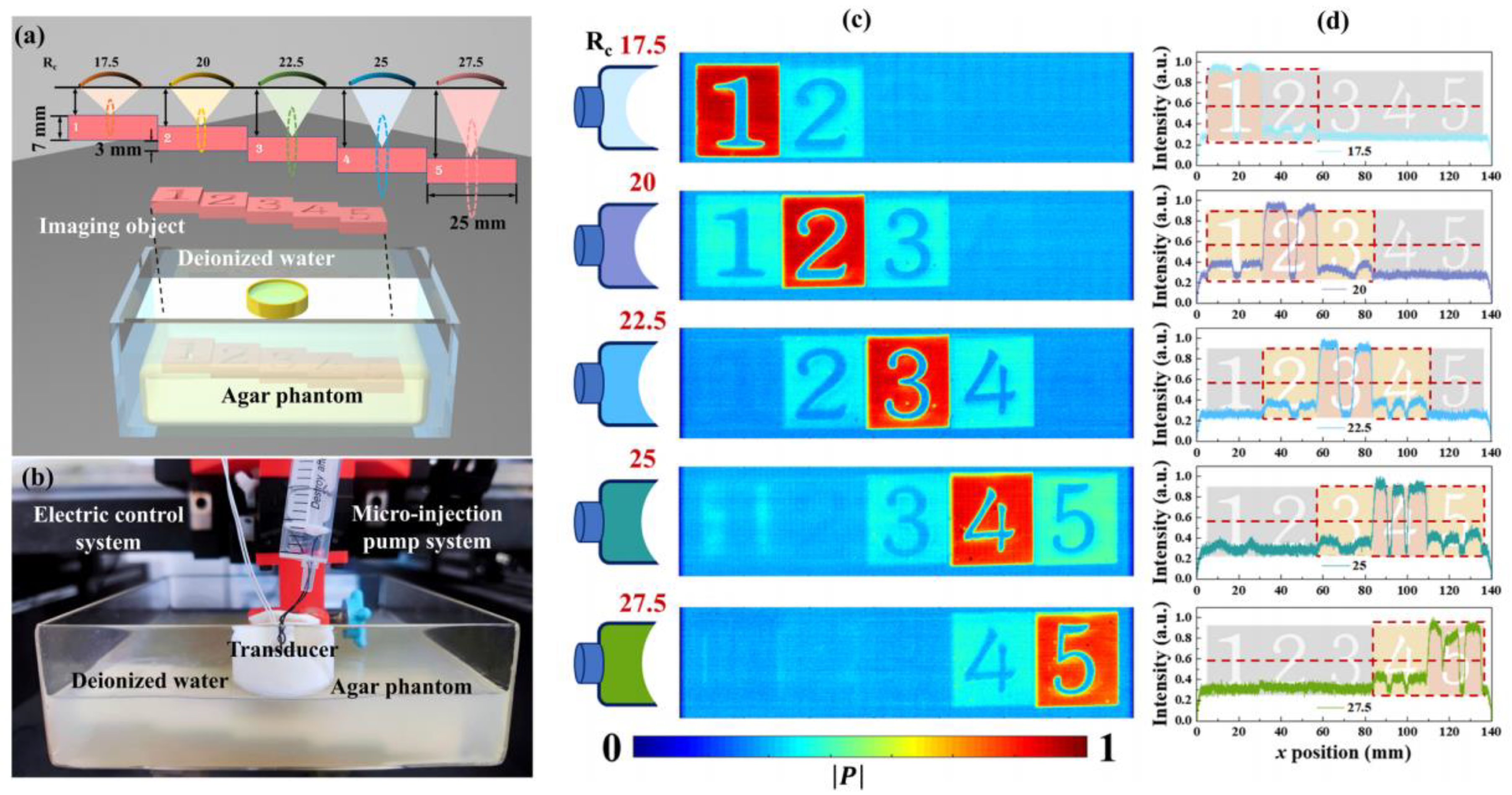 Micromachines 15 00982 g046