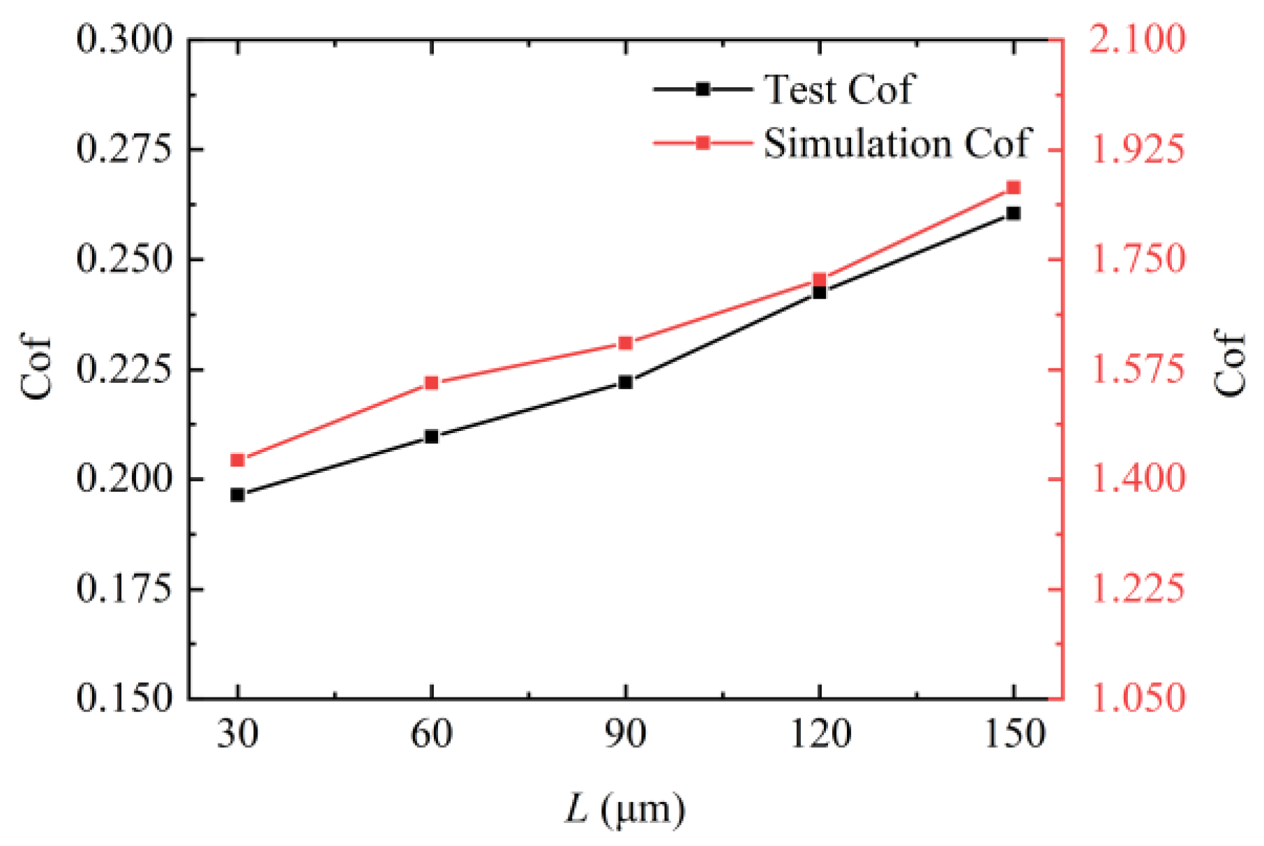 Micromachines 15 00994 g012