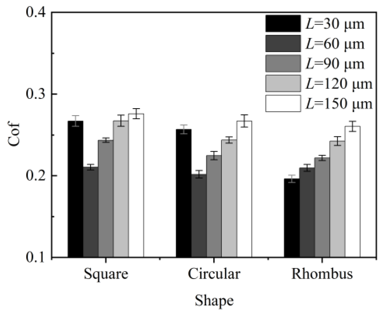 Micromachines 15 00994 g013