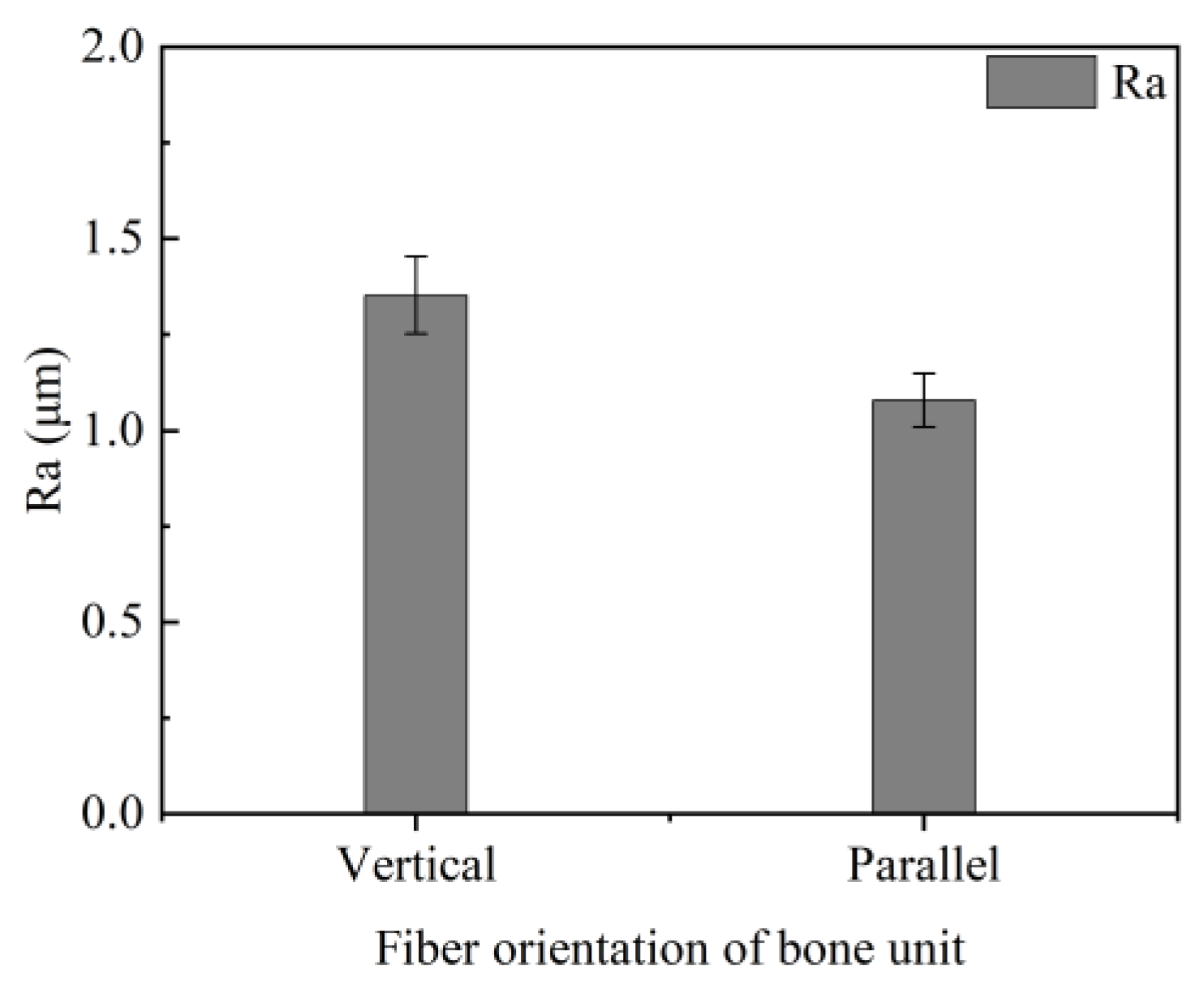 Micromachines 15 00994 g015