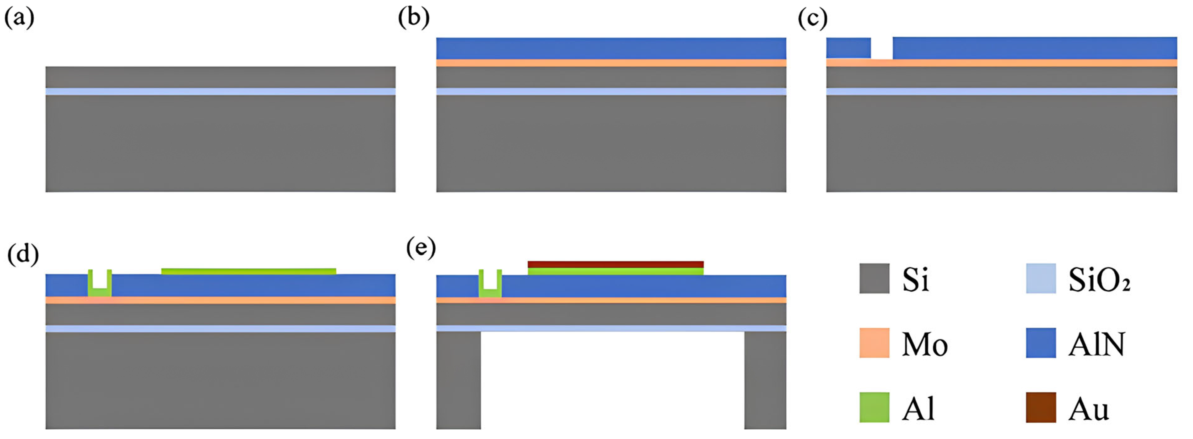 Micromachines 15 01001 g003