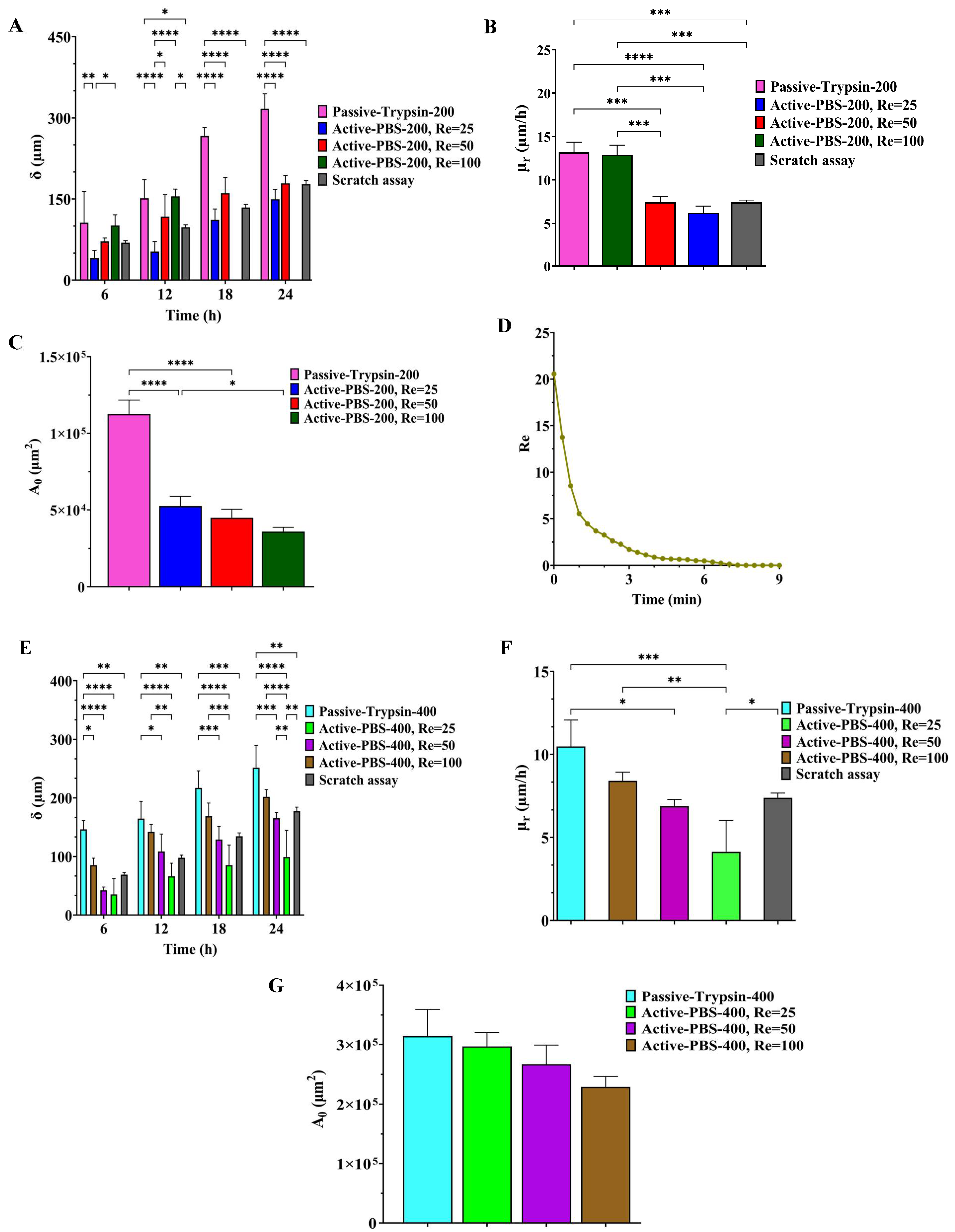 Micromachines 15 01004 g006