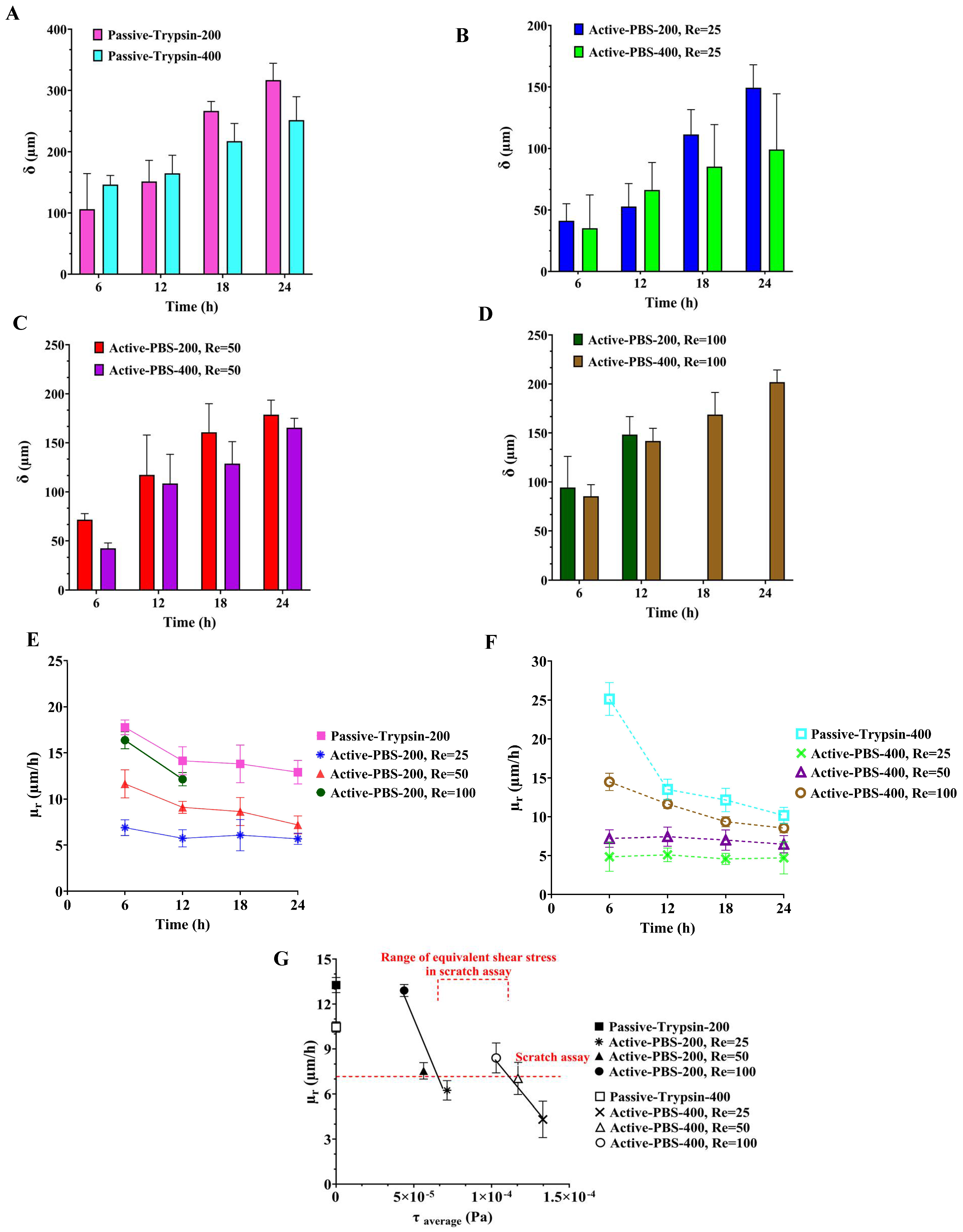 Micromachines 15 01004 g010