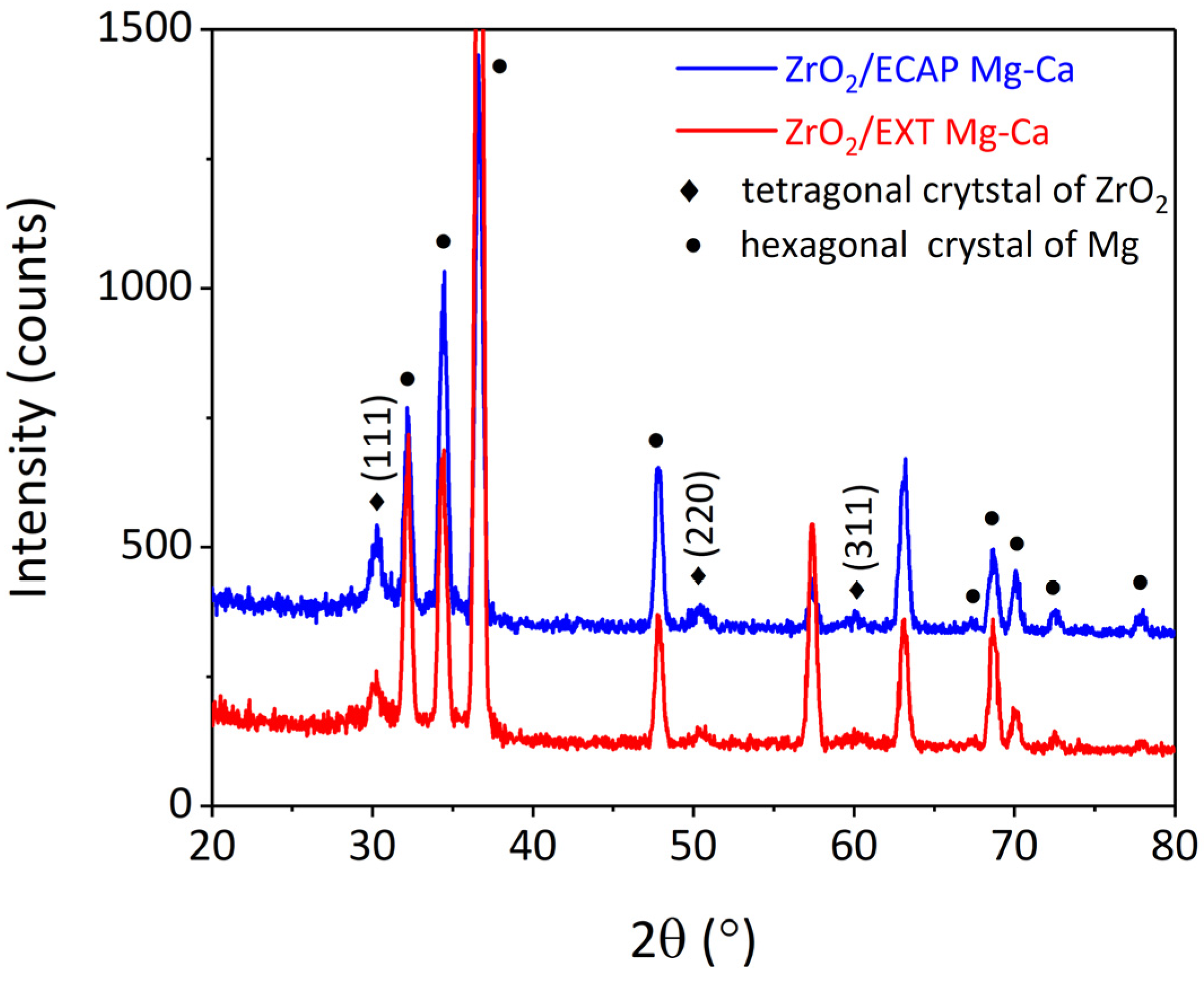 Micromachines 15 01006 g005