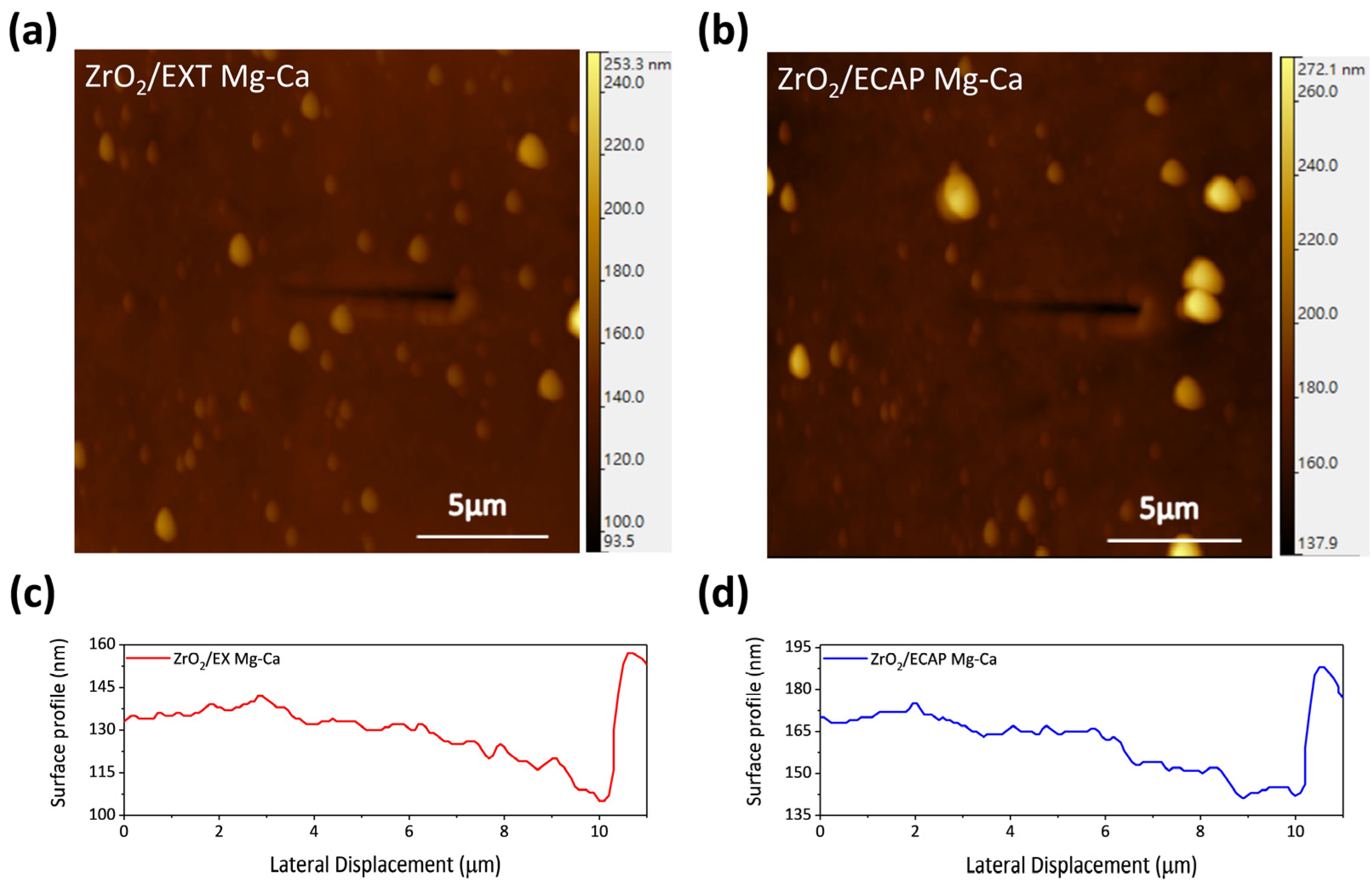 Micromachines 15 01006 g008