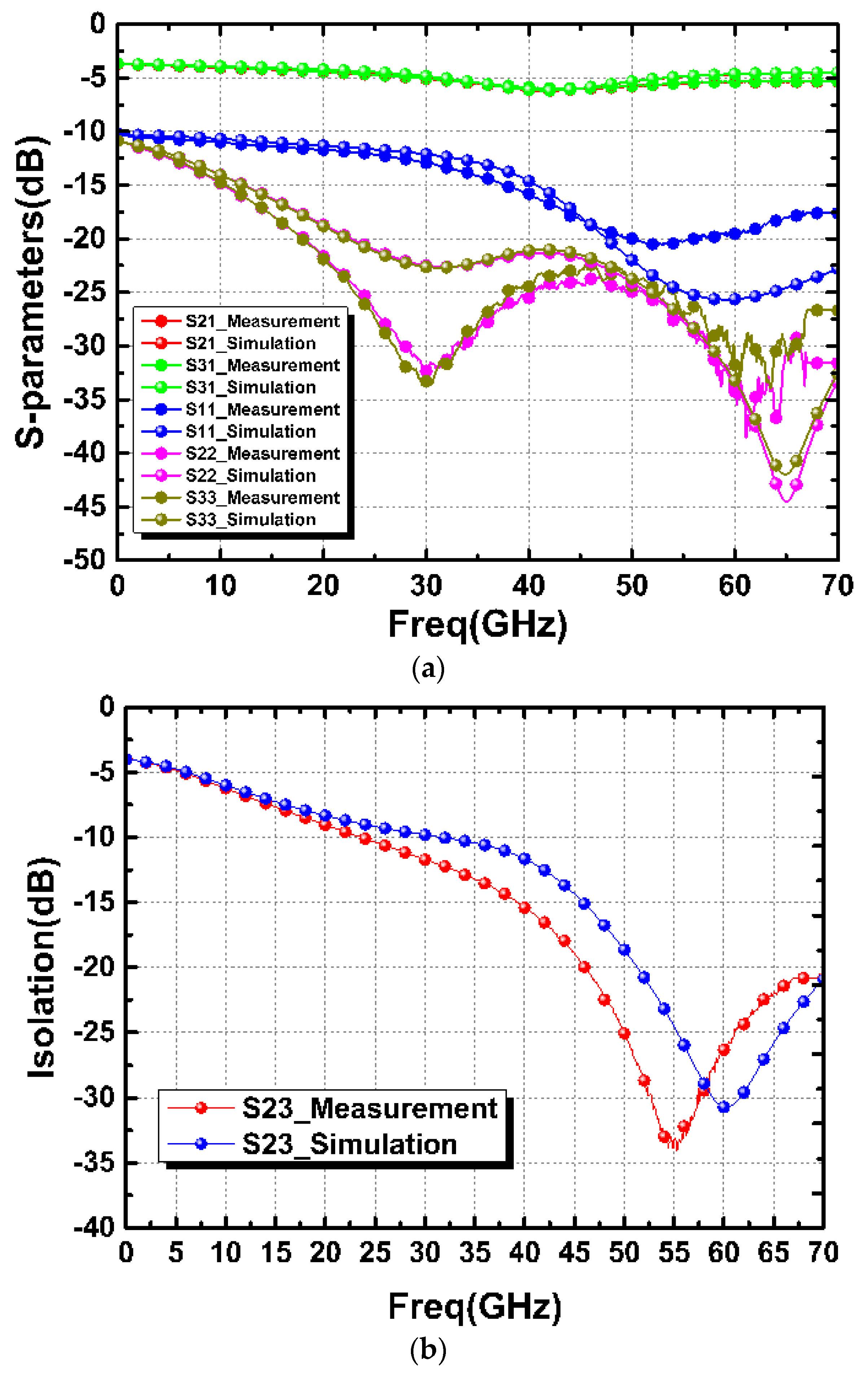 Micromachines 15 01009 g007a
