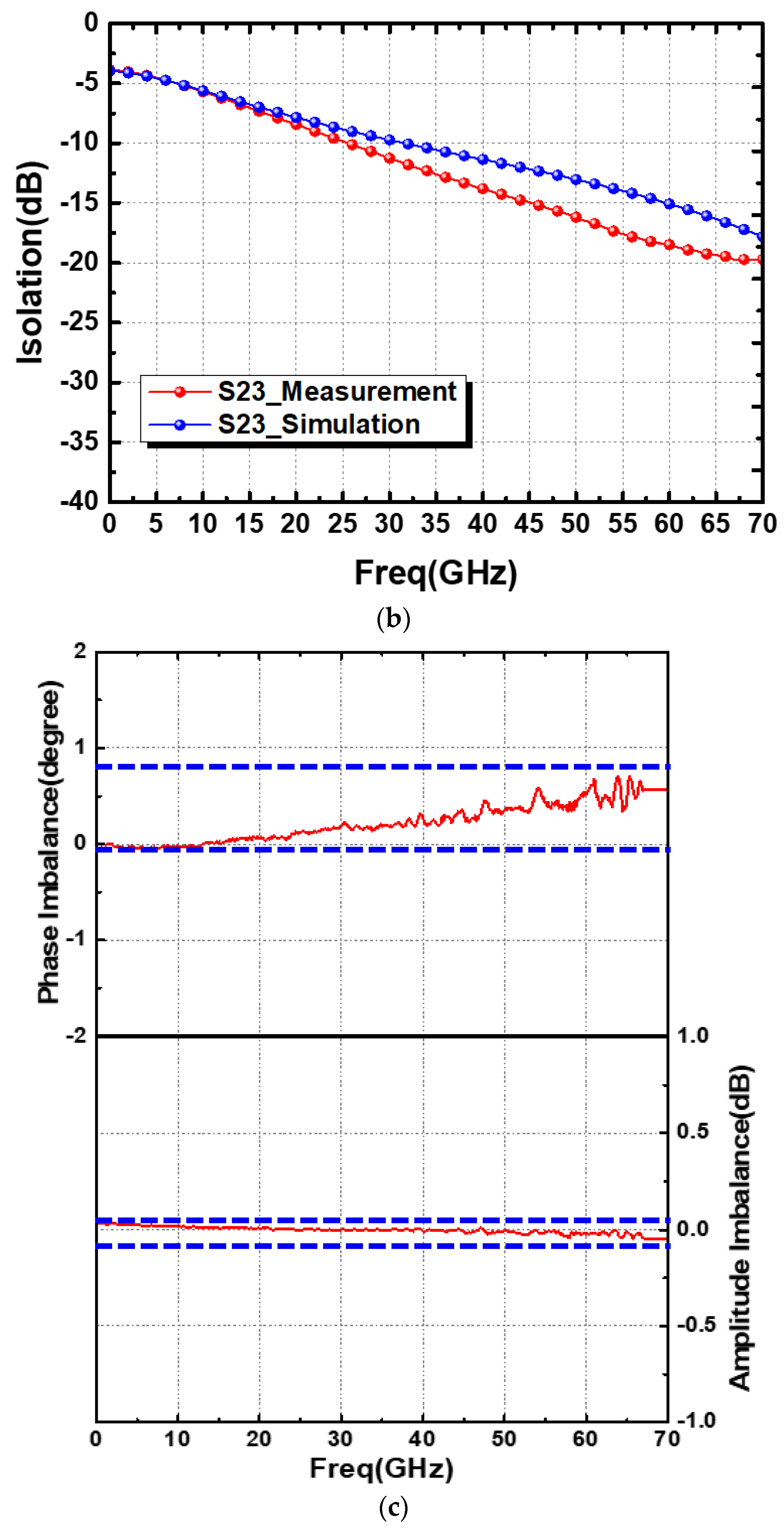 Micromachines 15 01009 g008b
