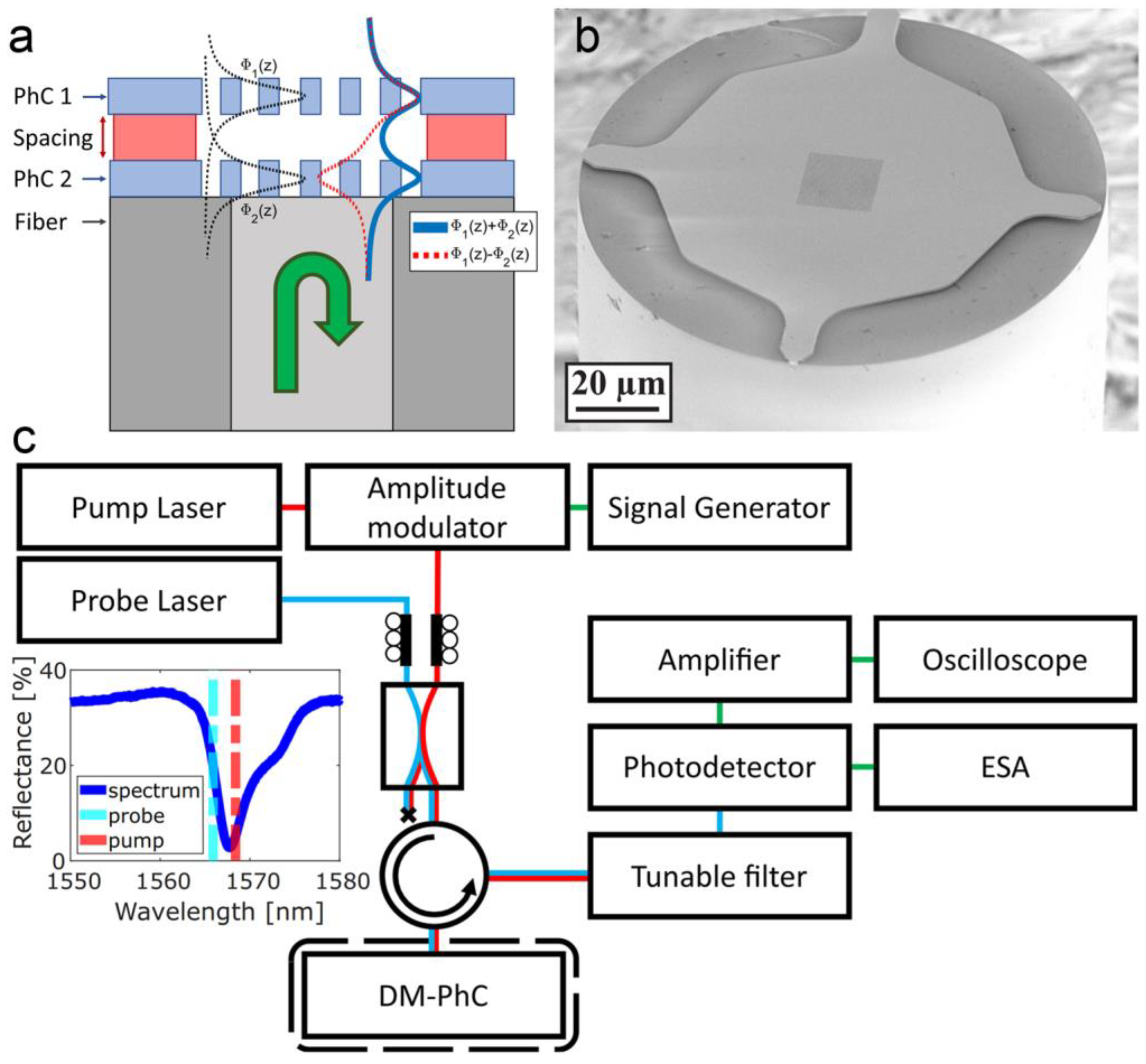 Micromachines 15 01011 g005 Micromachines 15 01011 g005