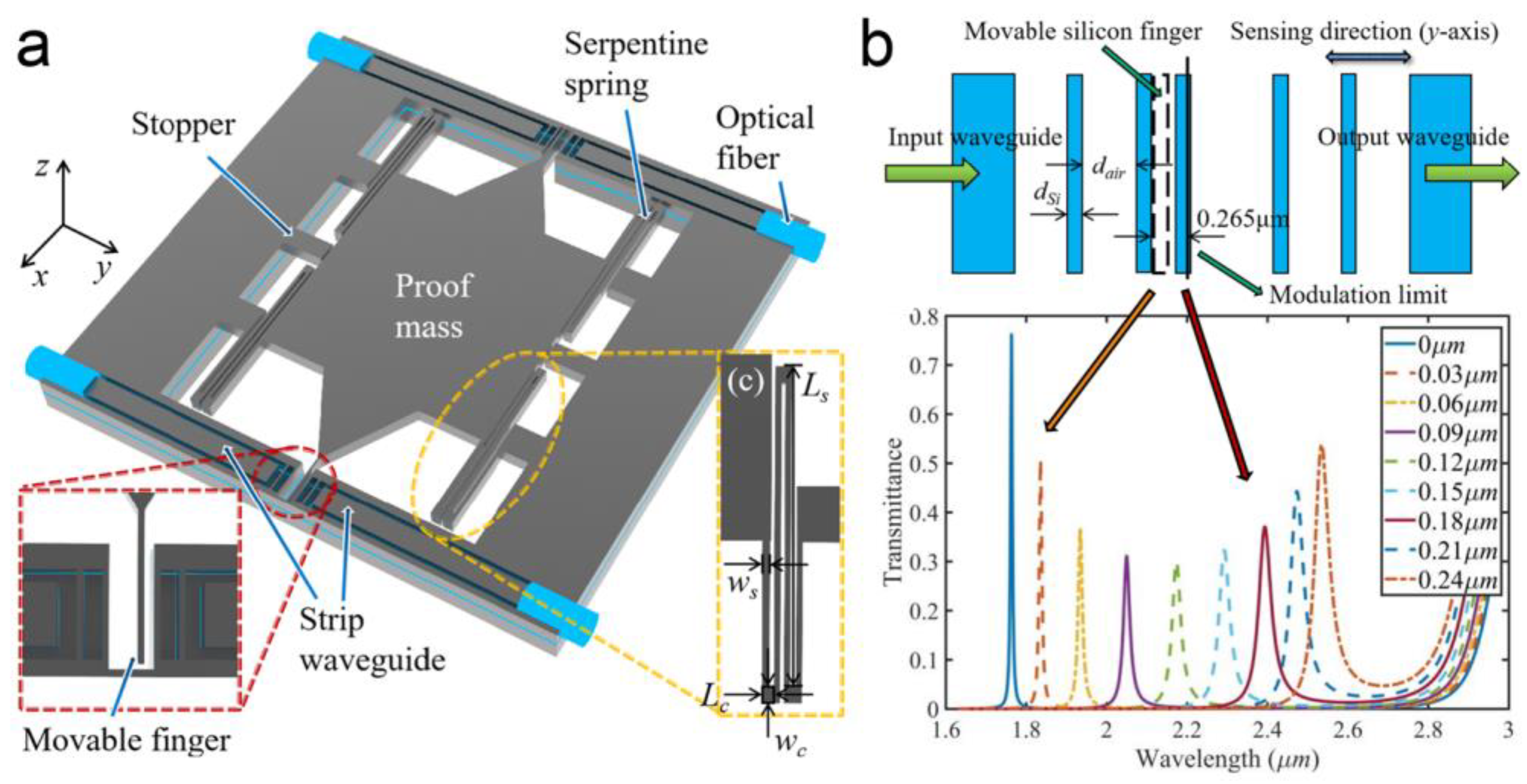 Micromachines 15 01011 g008 Micromachines 15 01011 g008