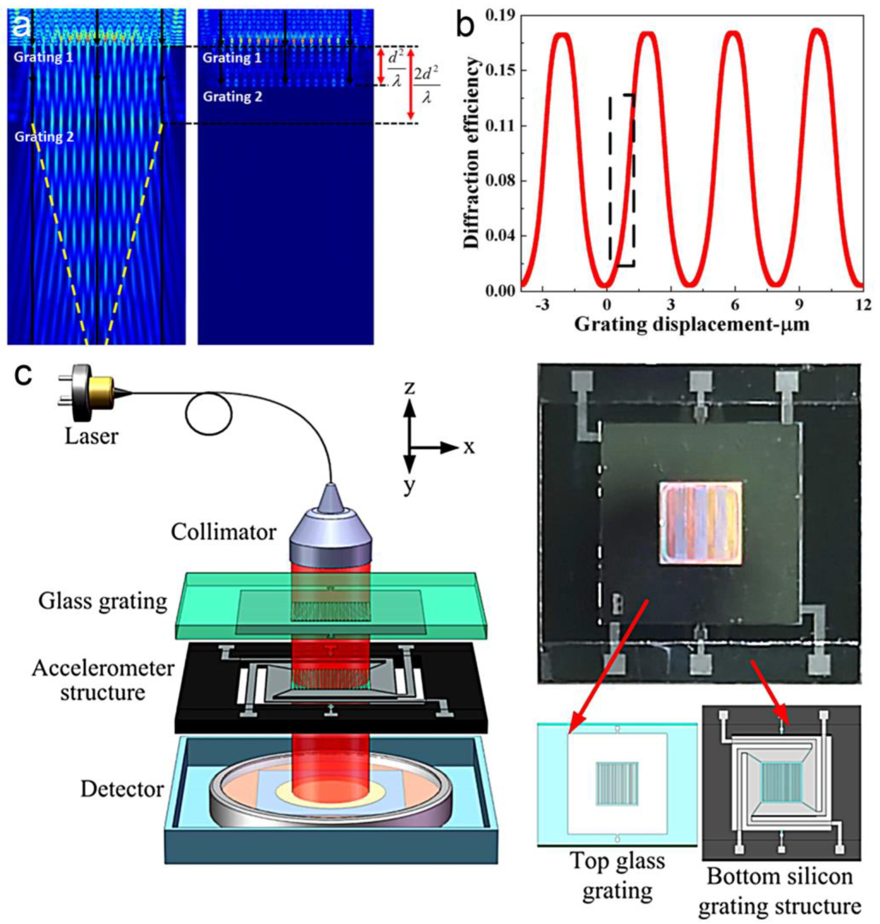 Micromachines 15 01011 g010 Micromachines 15 01011 g010