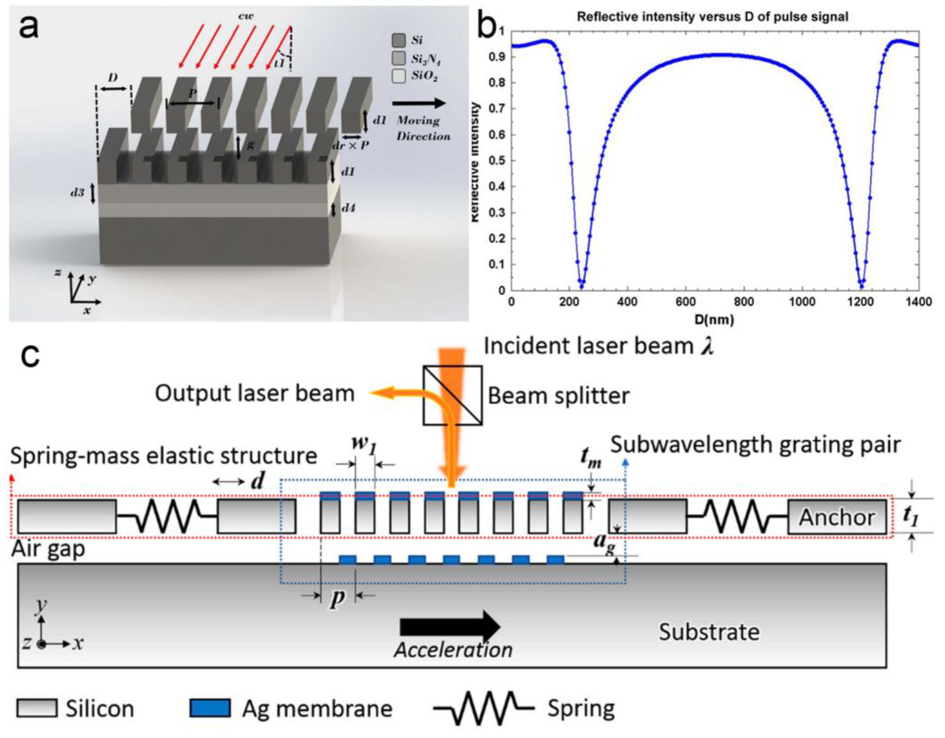 Micromachines 15 01011 g014 Micromachines 15 01011 g014