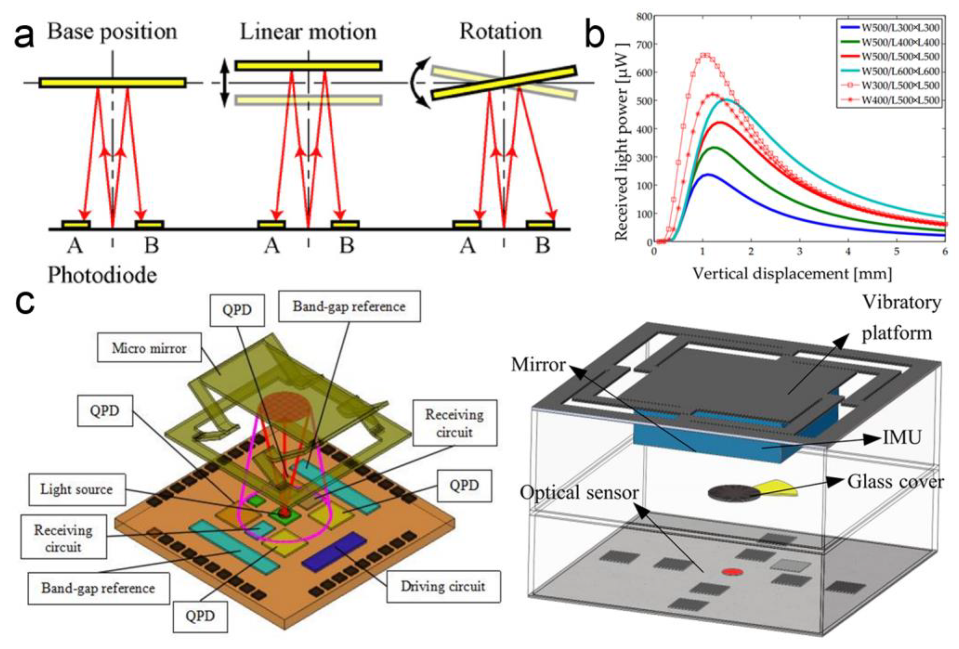 Micromachines 15 01011 g015 Micromachines 15 01011 g015