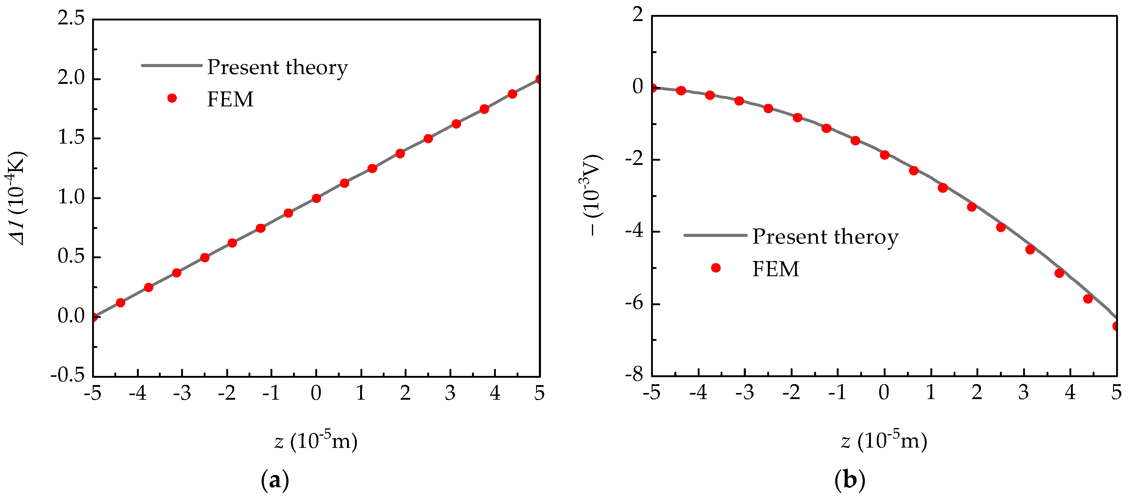 Micromachines 15 01012 g003