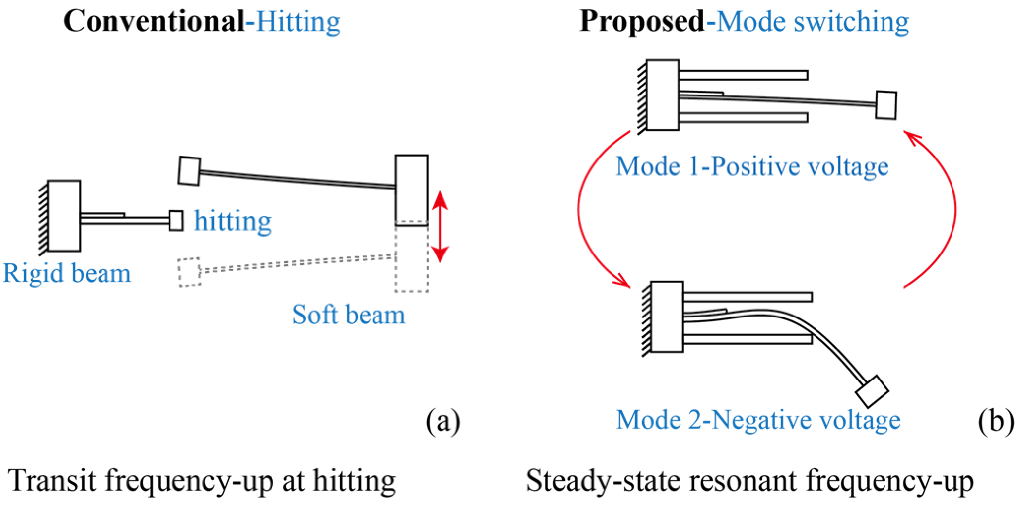 Micromachines 15 01013 g001