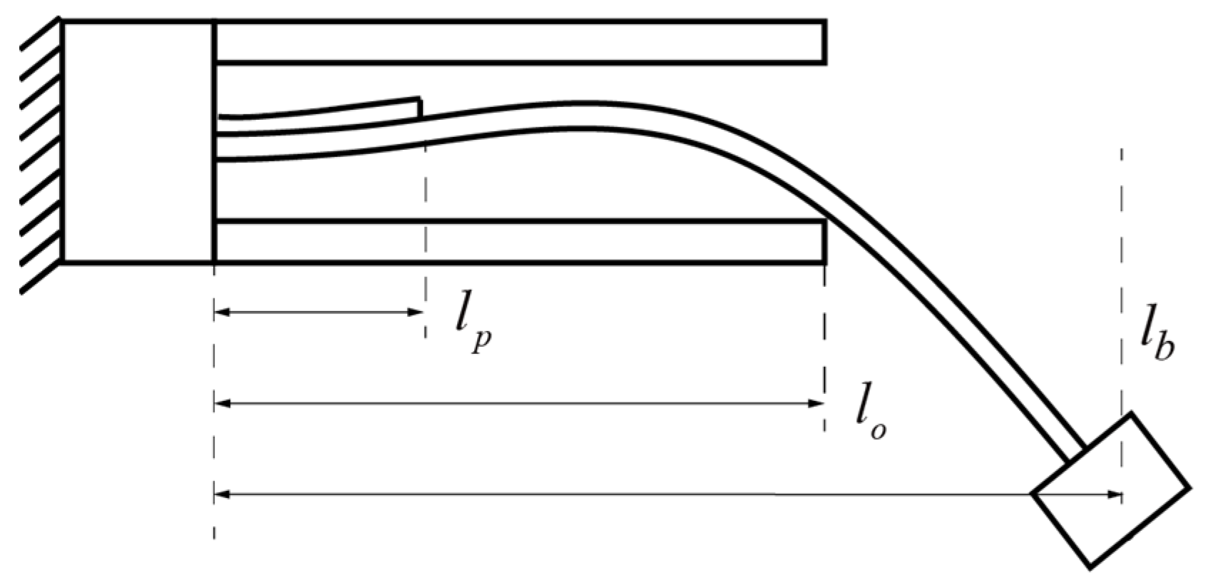 Micromachines 15 01013 g004