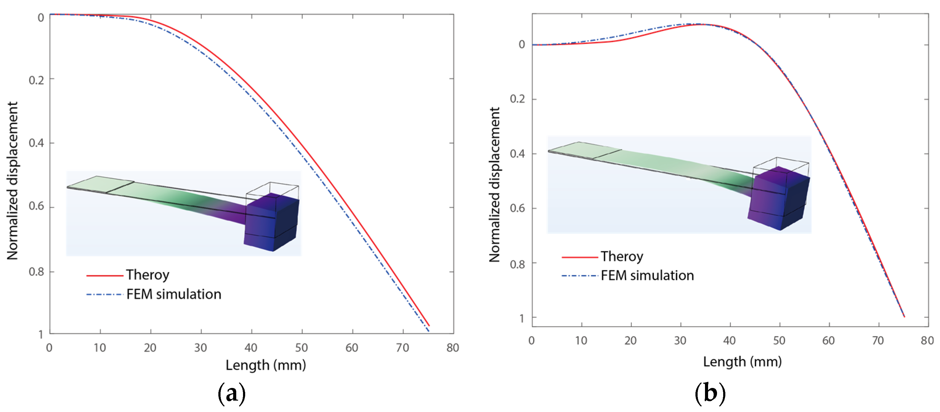 Micromachines 15 01013 g005