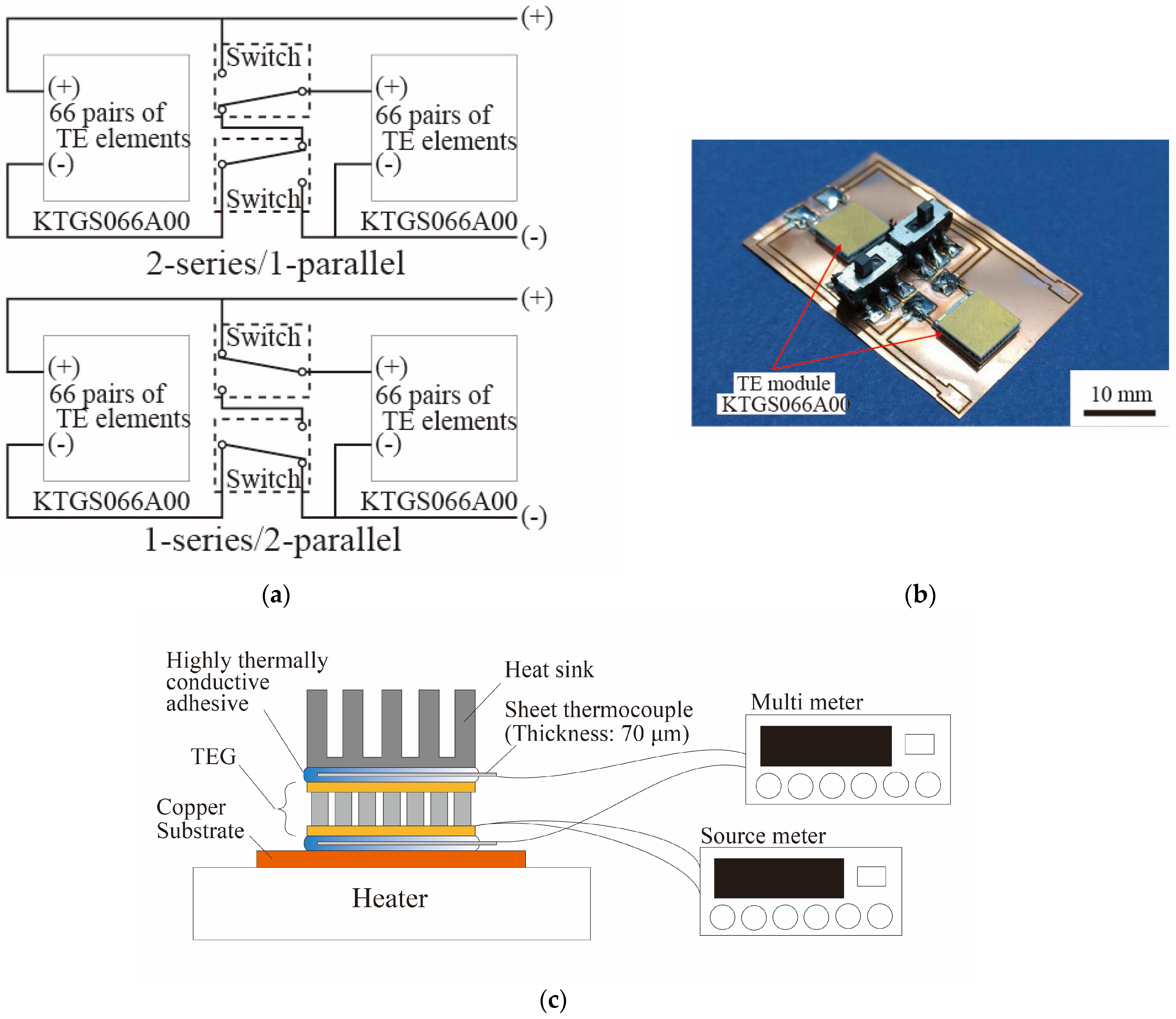 Micromachines 15 01015 g003a